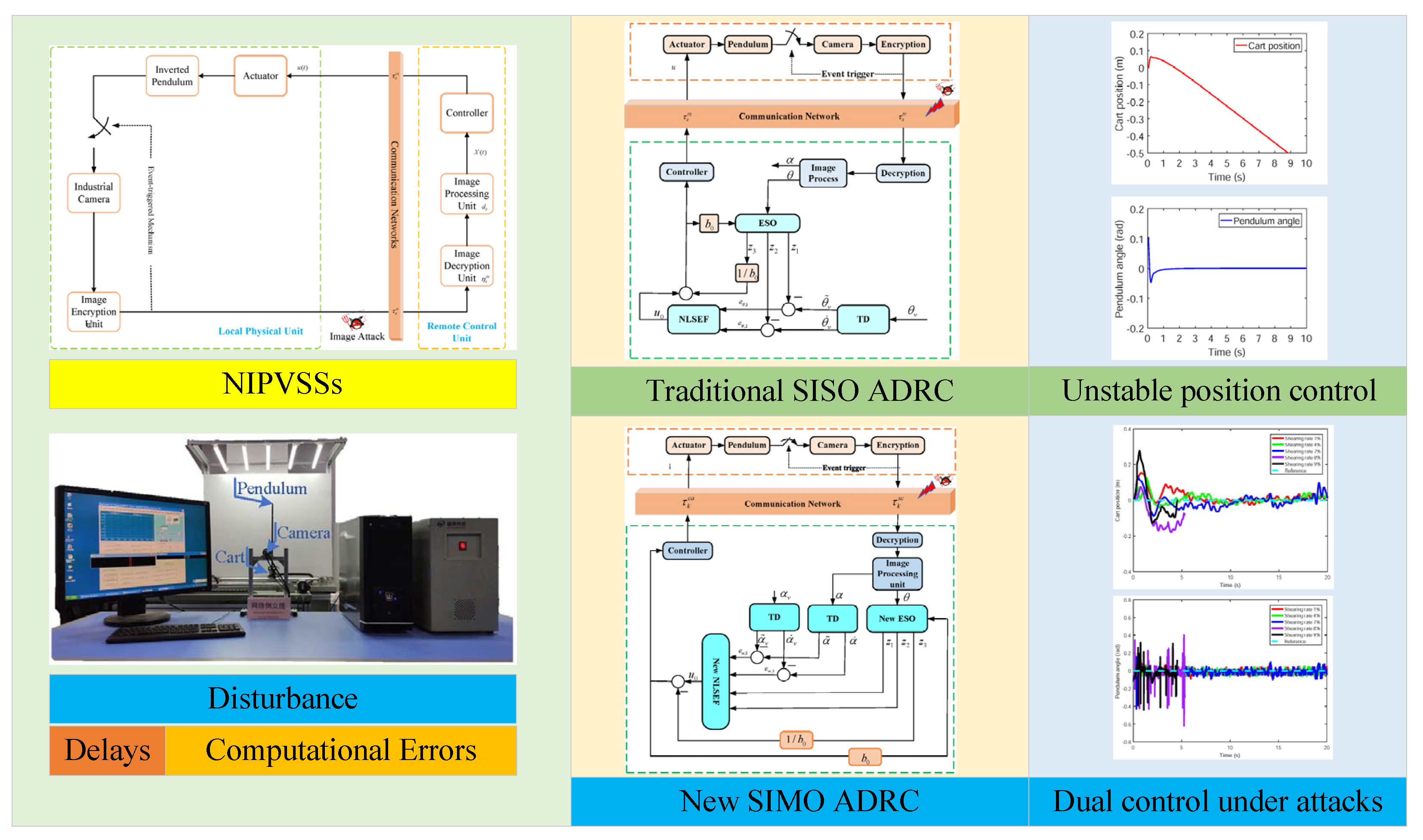 Actuators 11 00355 g001