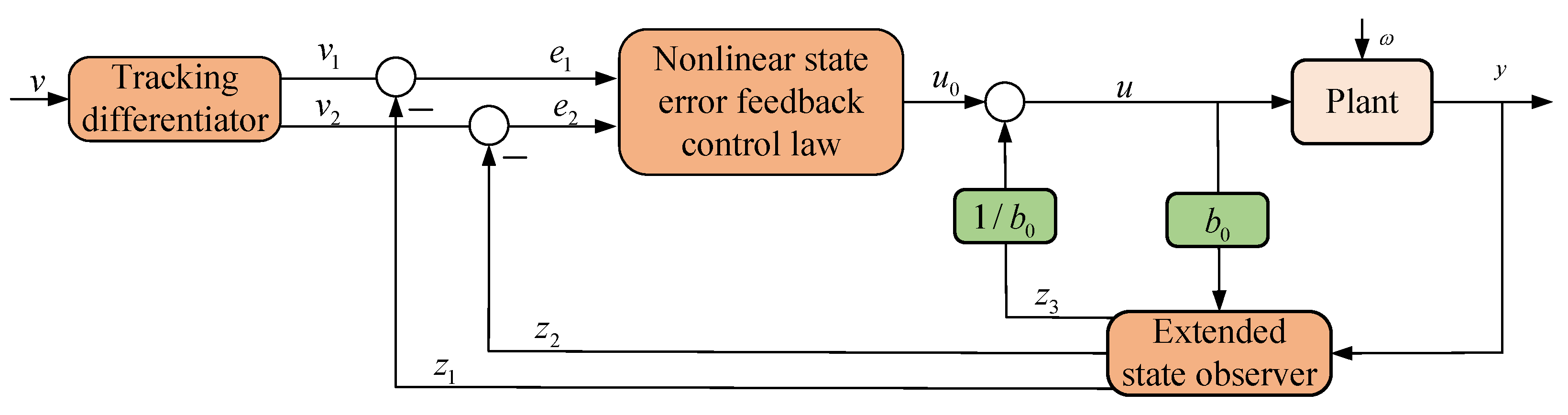 Actuators 11 00355 g005