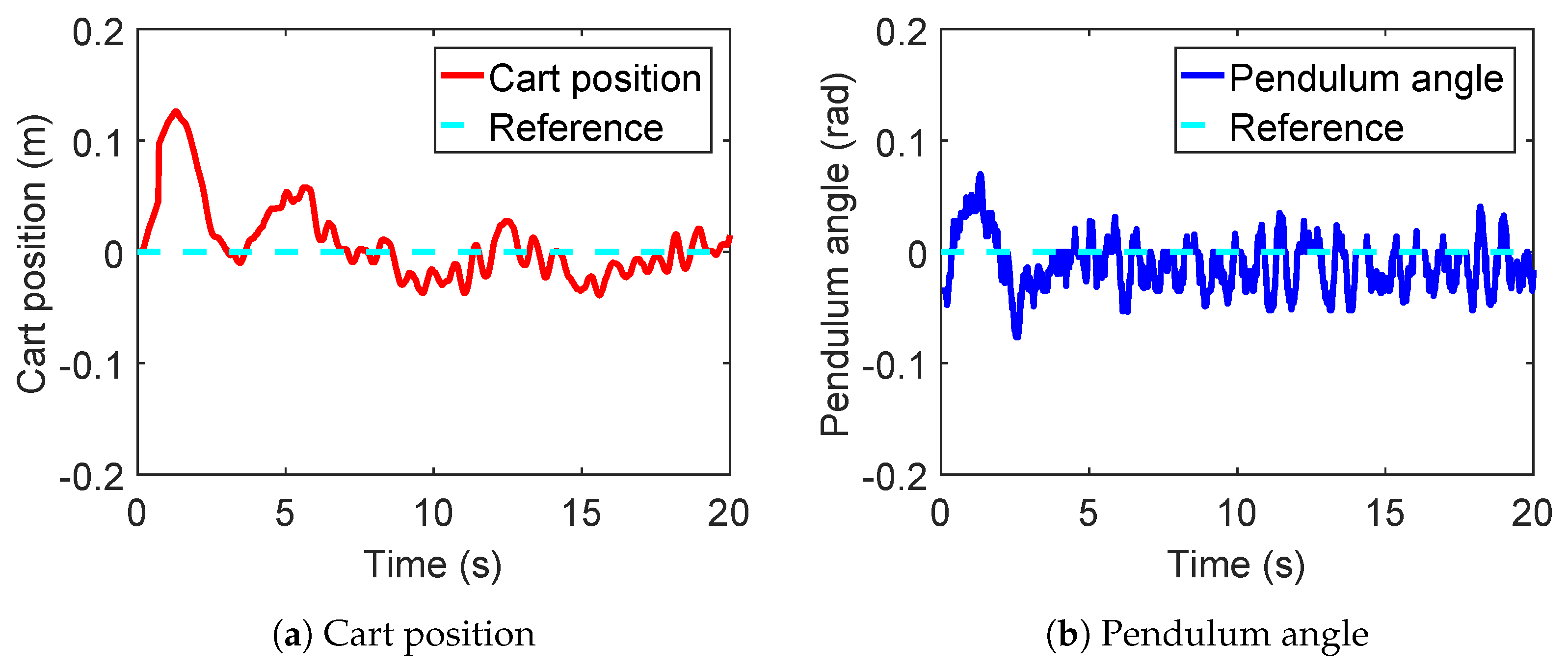 Actuators 11 00355 g011