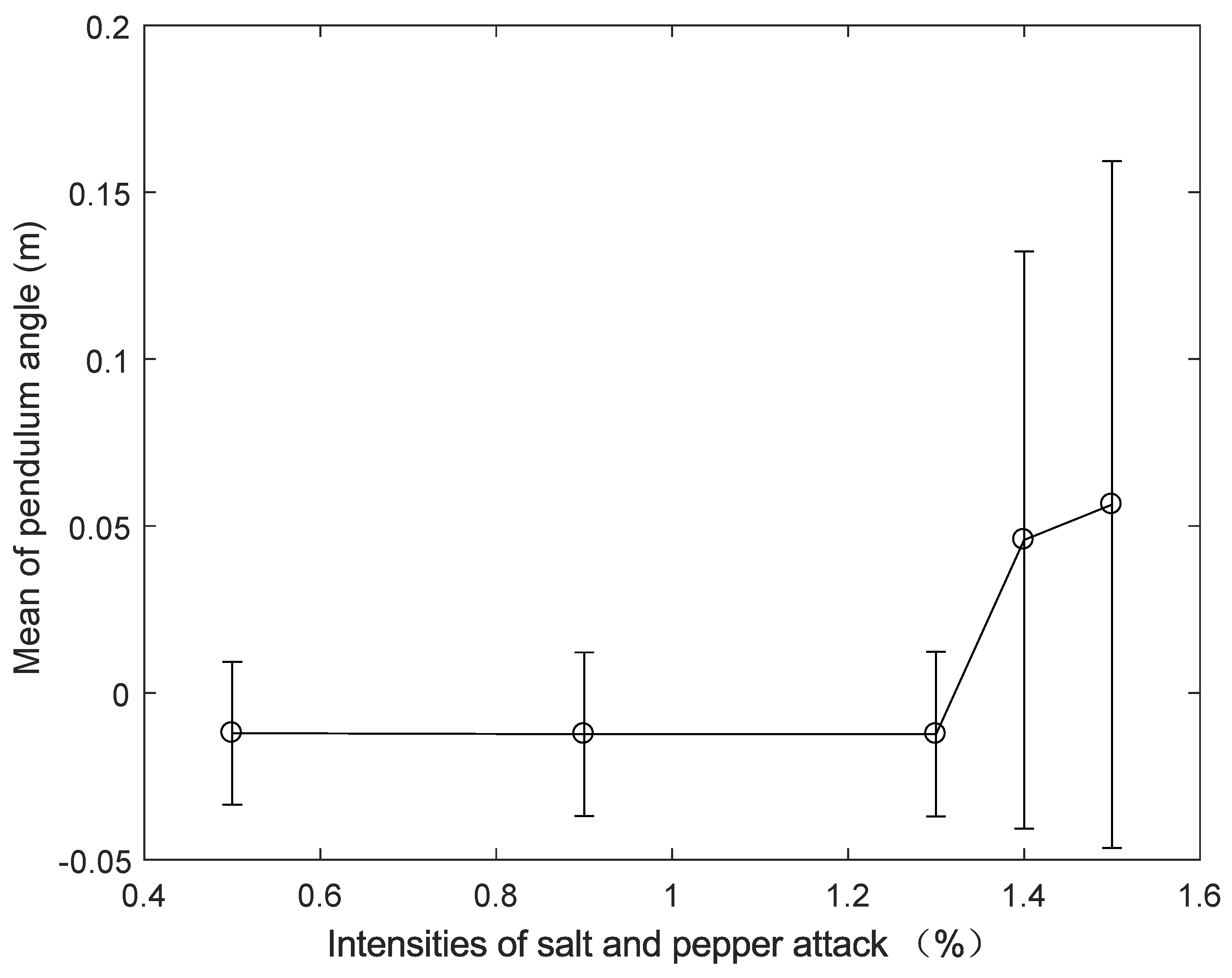Actuators 11 00355 g015
