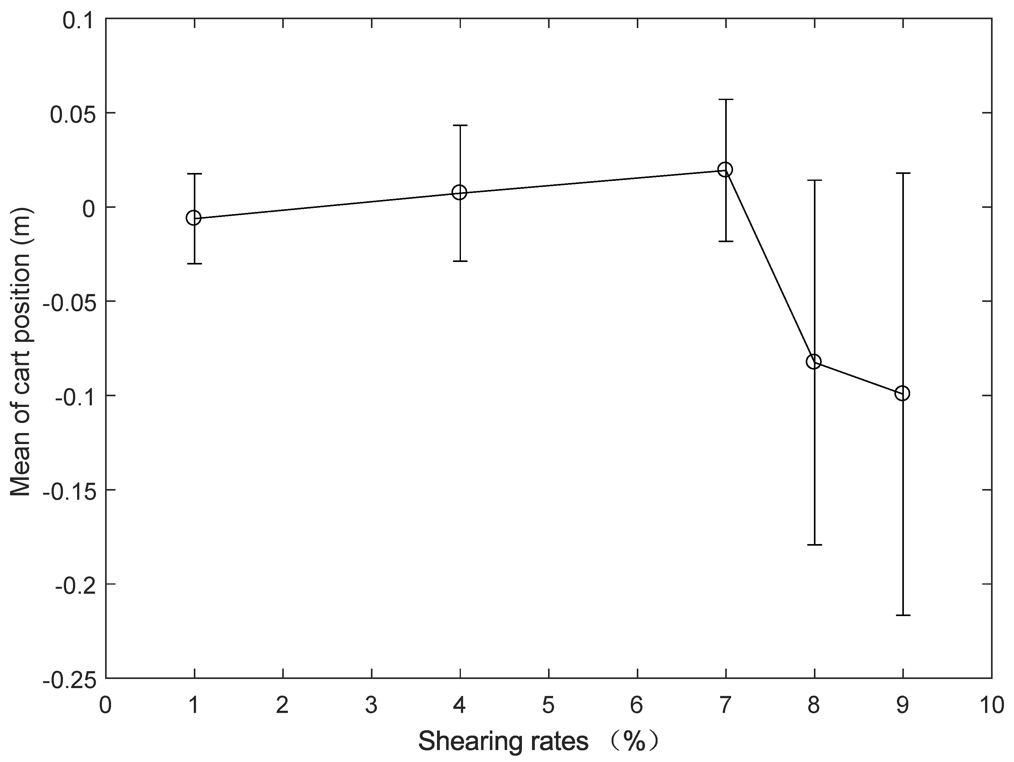 Actuators 11 00355 g018