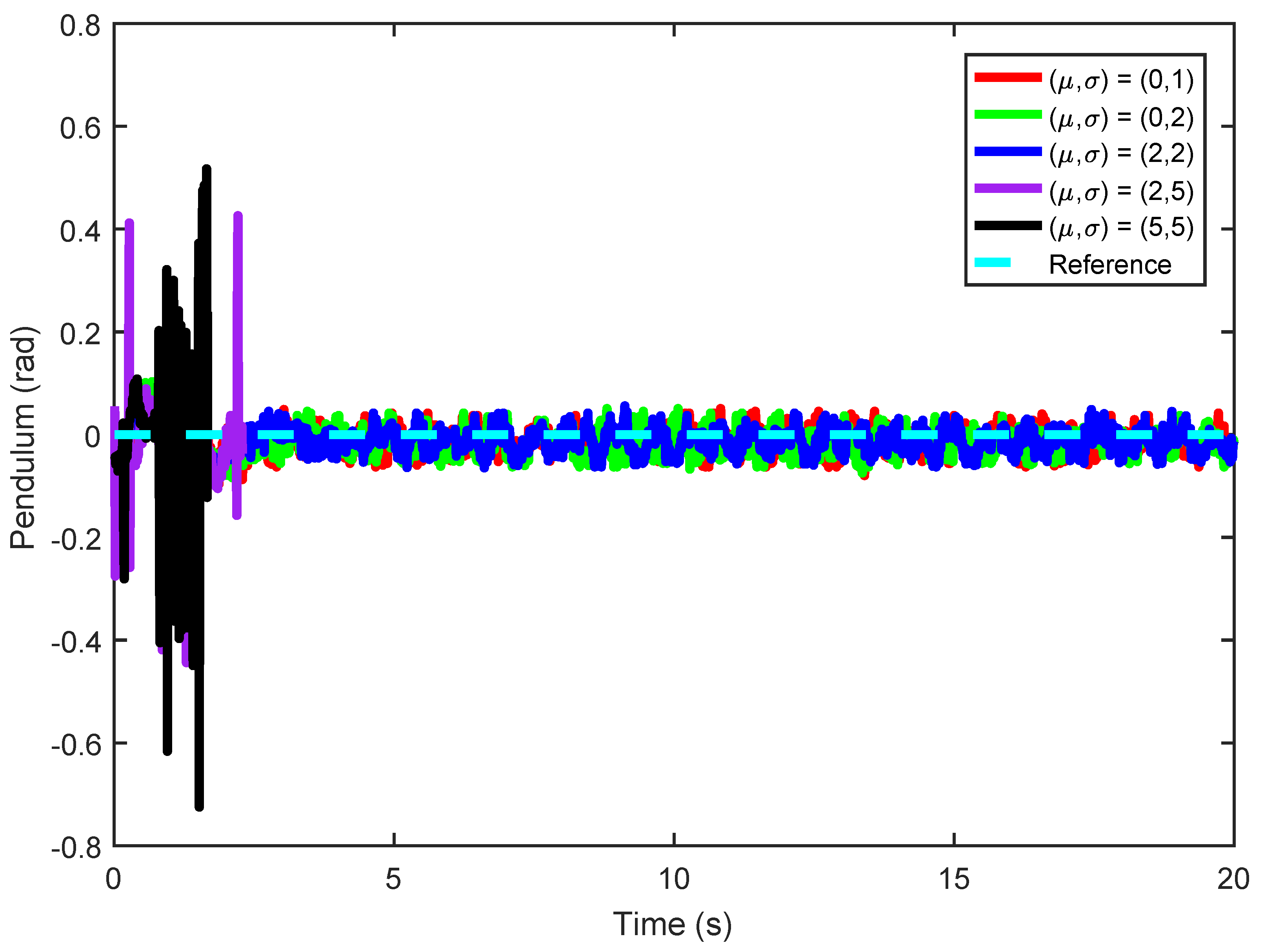 Actuators 11 00355 g021