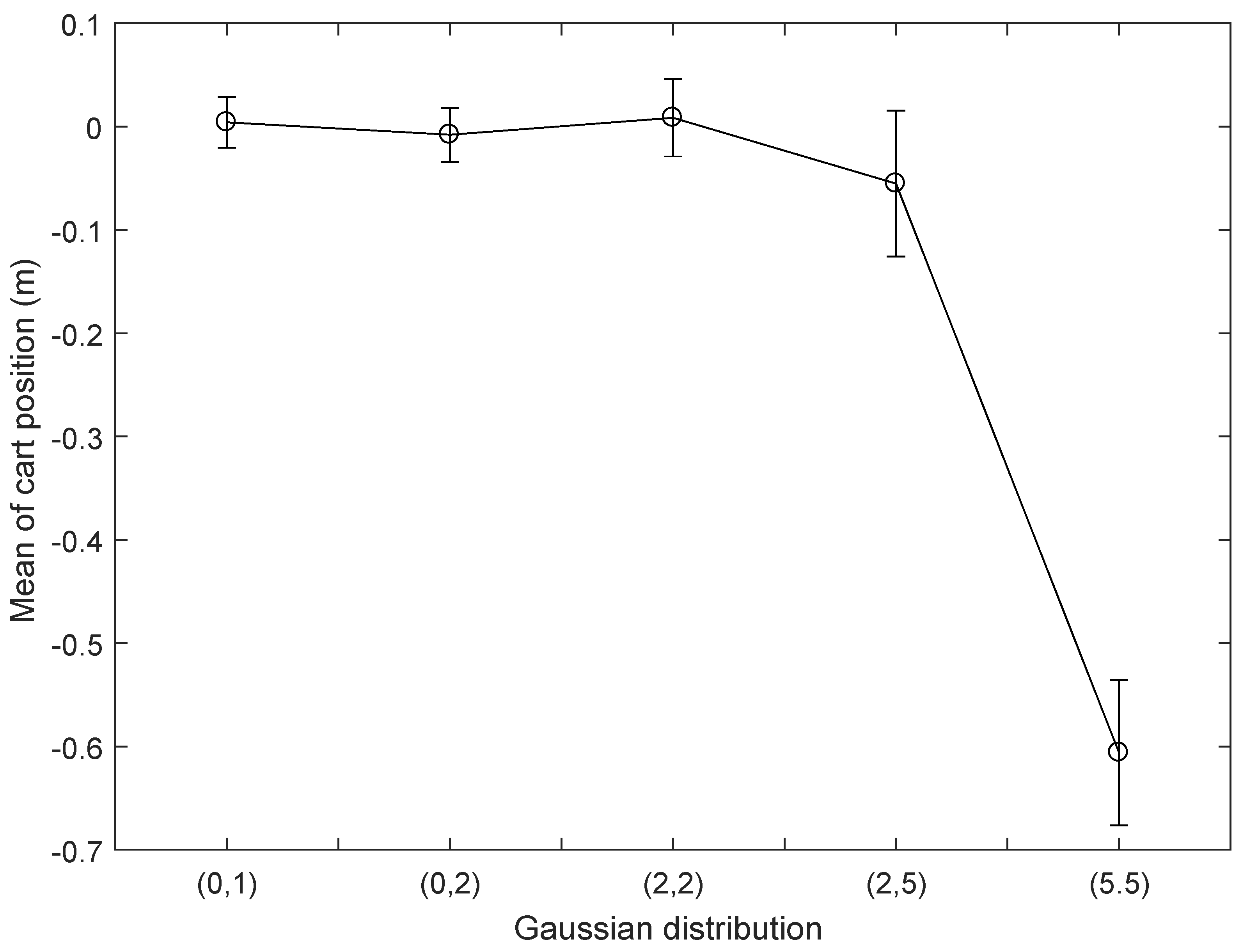 Actuators 11 00355 g022