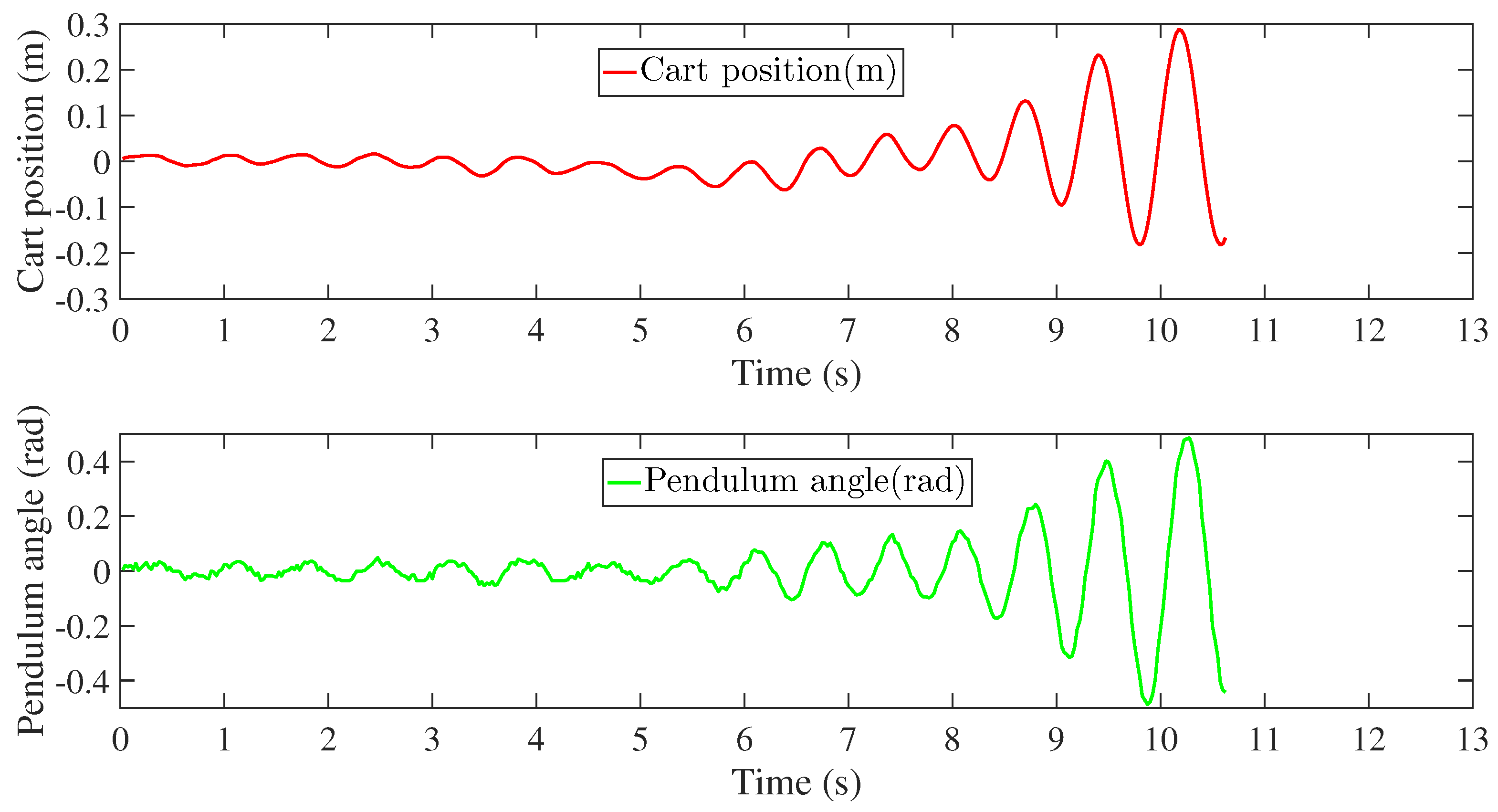 Actuators 11 00355 g025