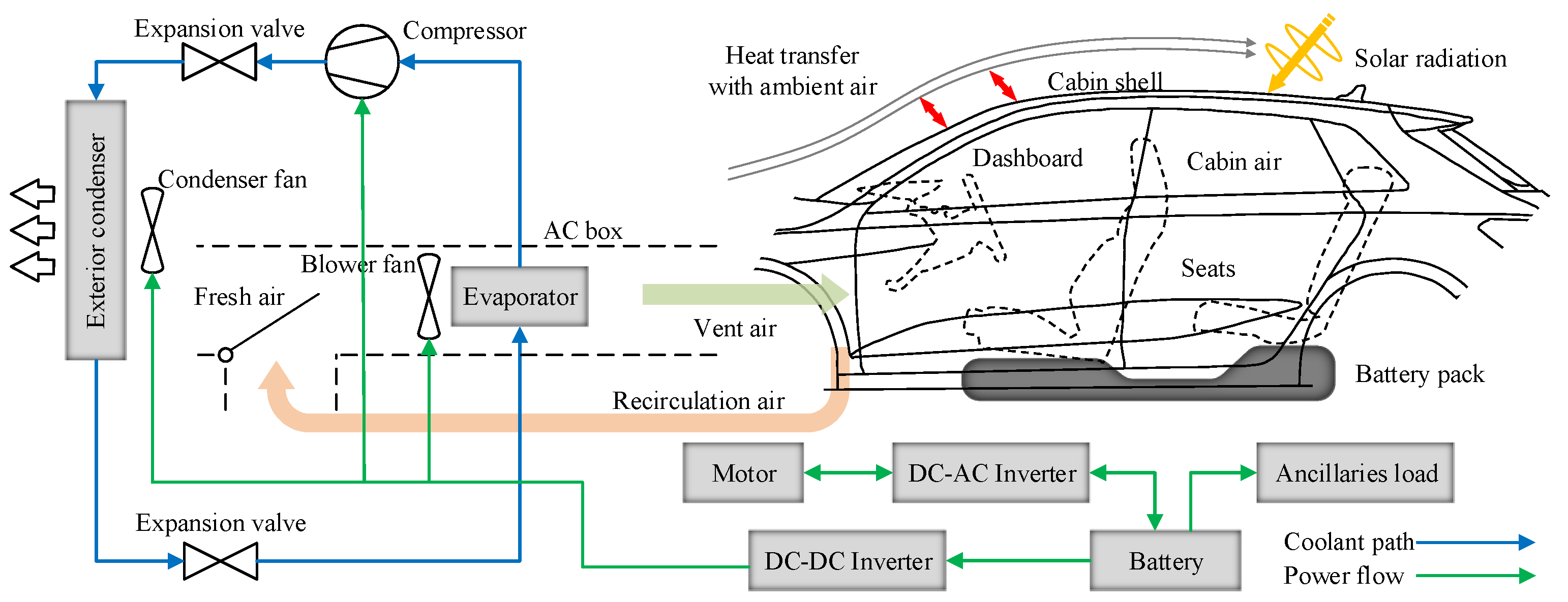 Actuators Free FullText Integrated Propulsion and CabinCooling
