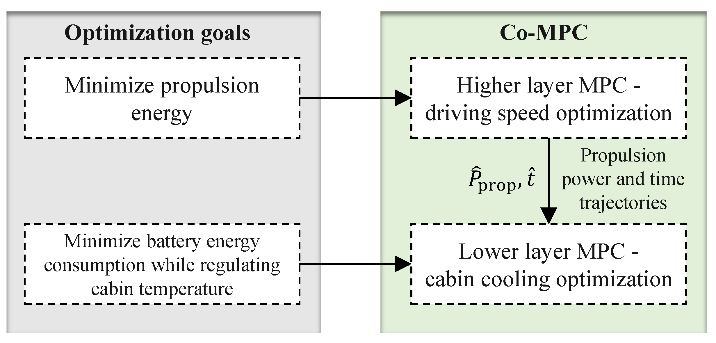 Actuators 11 00356 g005
