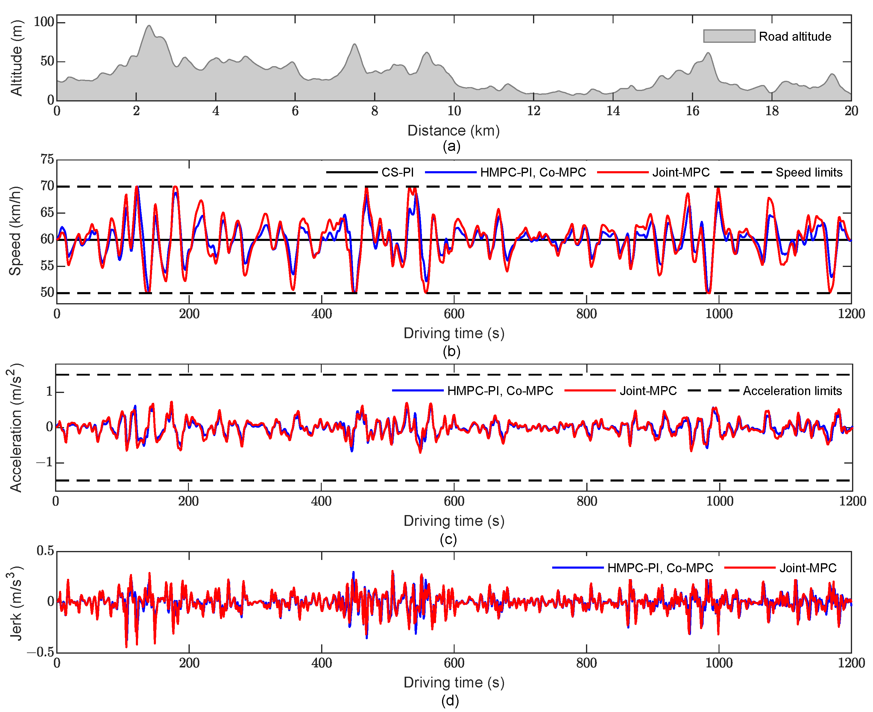 Actuators 11 00356 g006