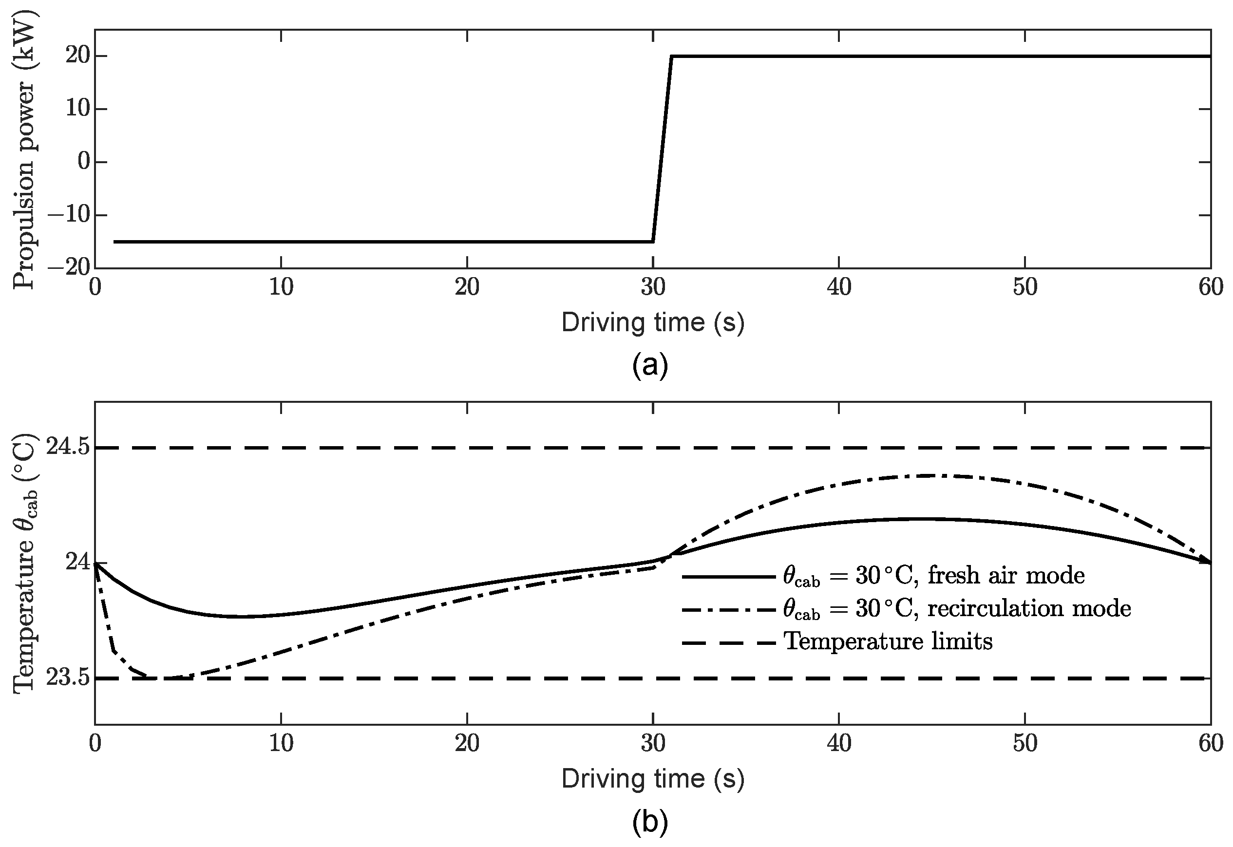 Actuators 11 00356 g007