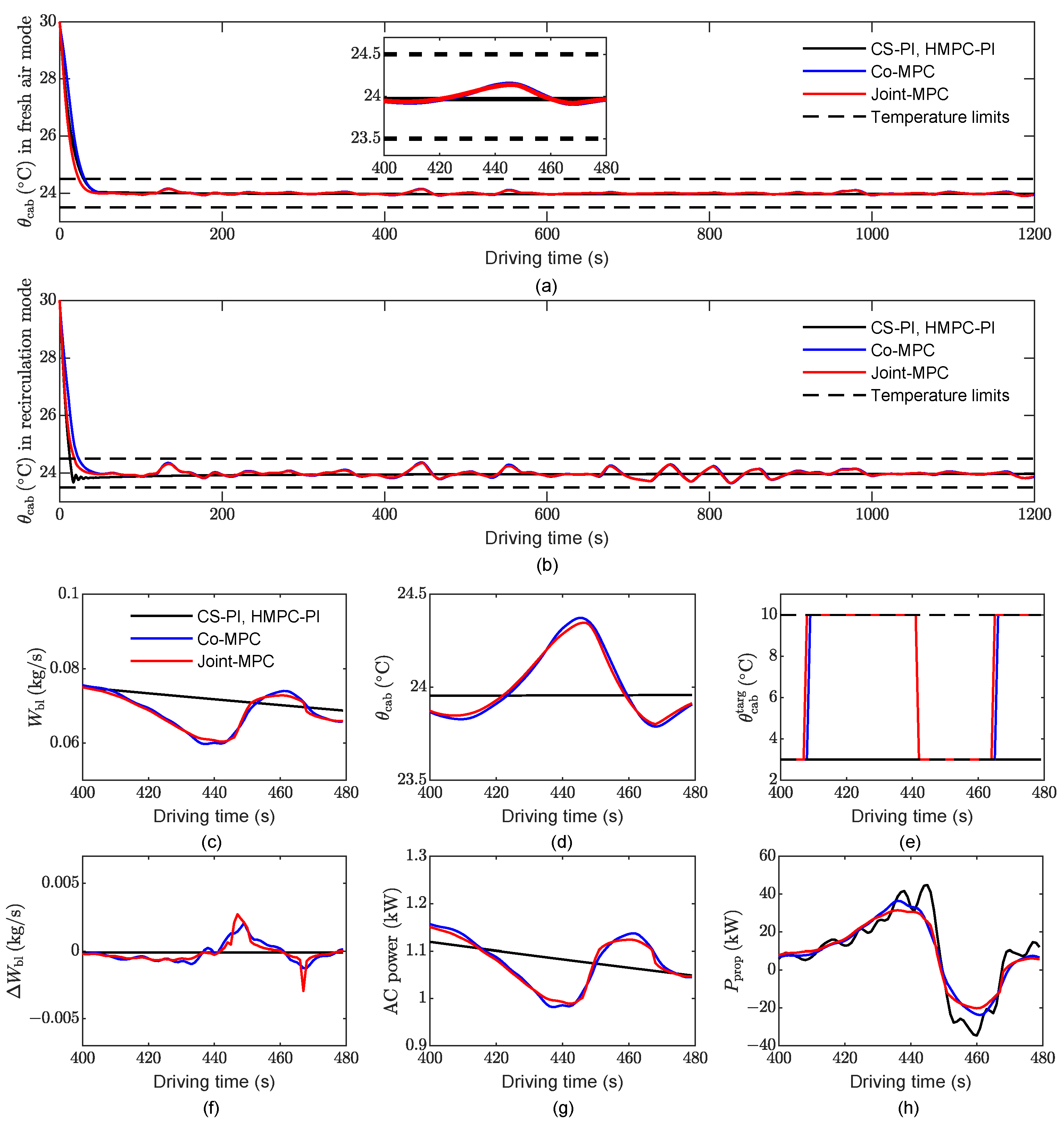 Actuators 11 00356 g008