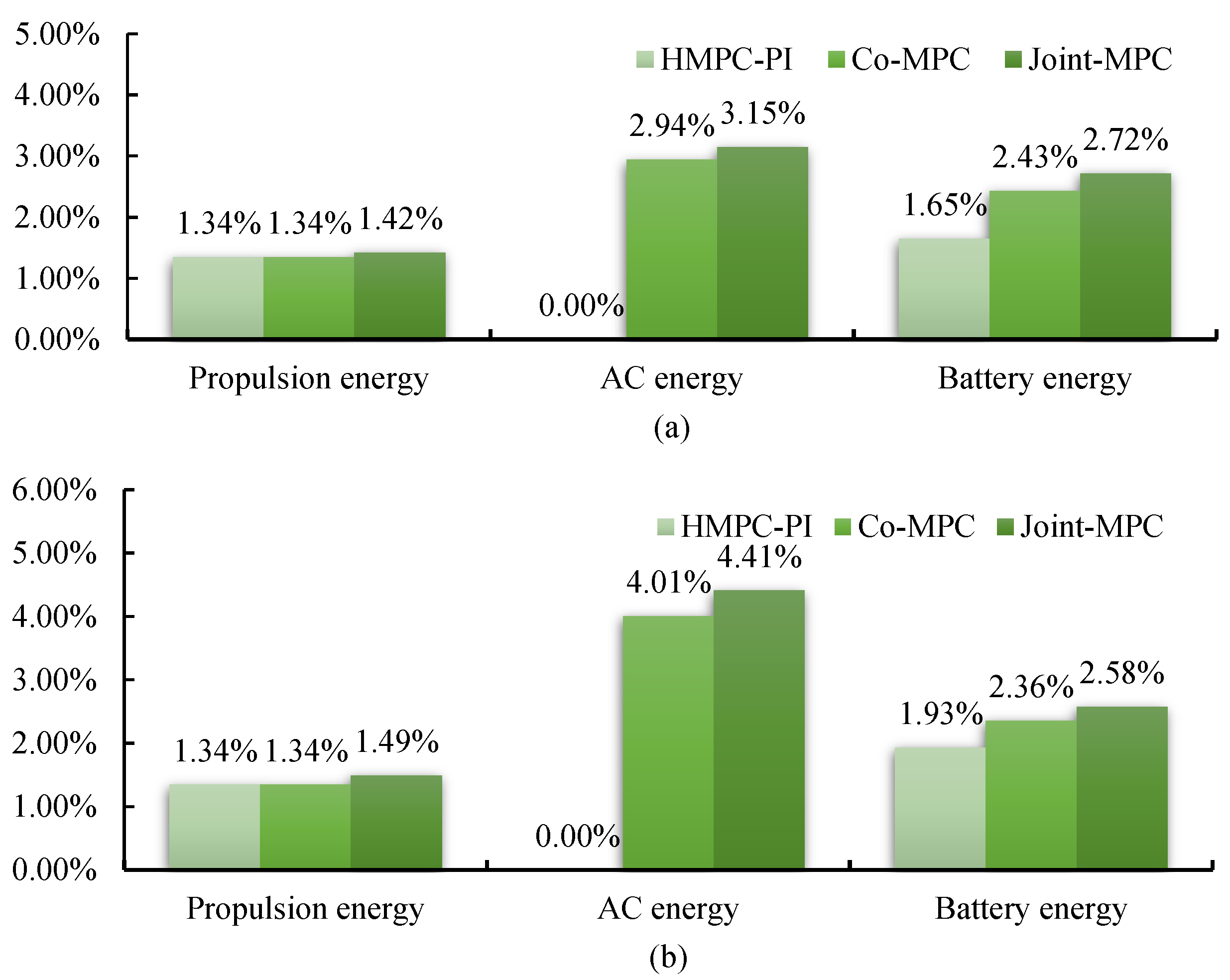 Actuators 11 00356 g010