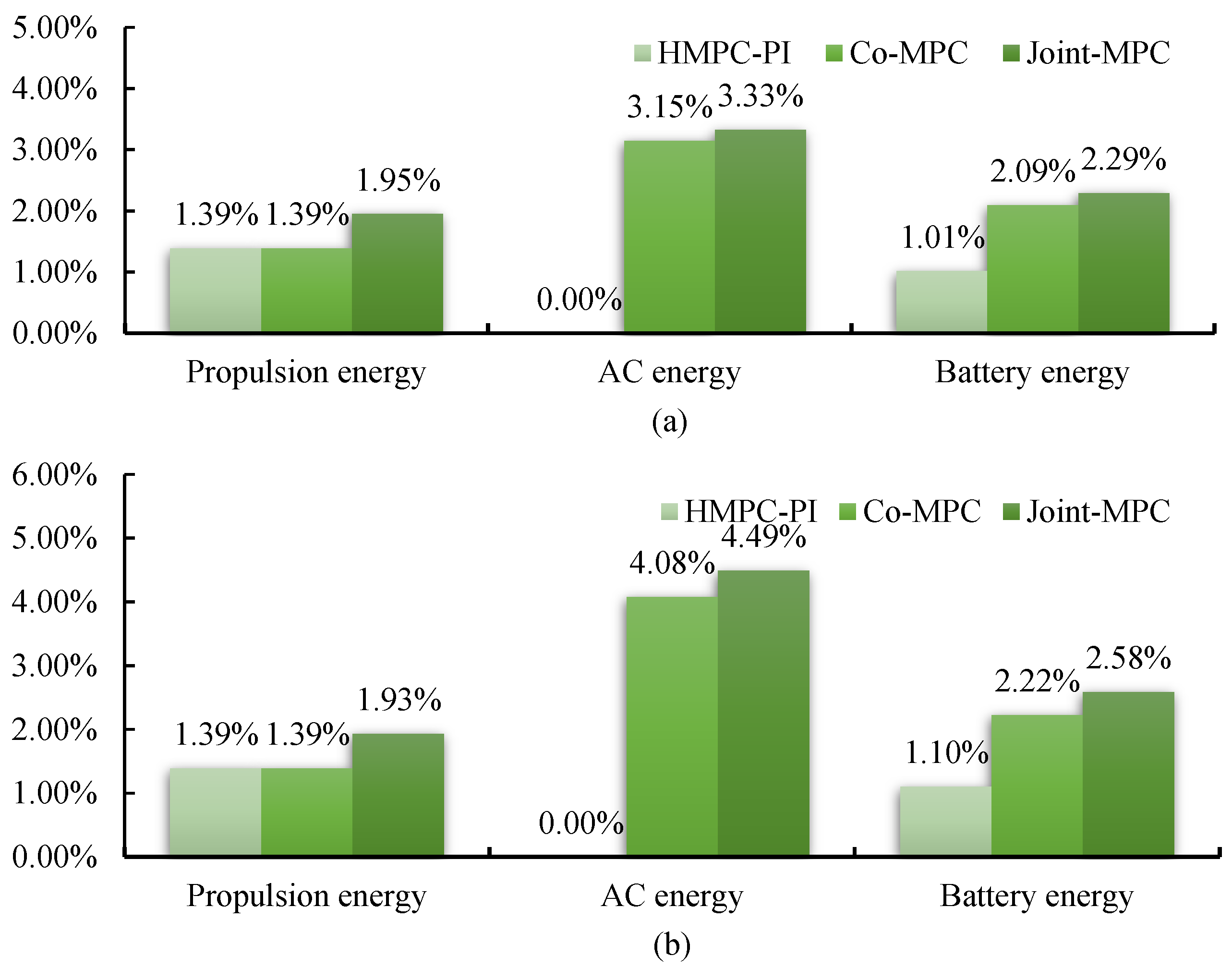 Actuators 11 00356 g011
