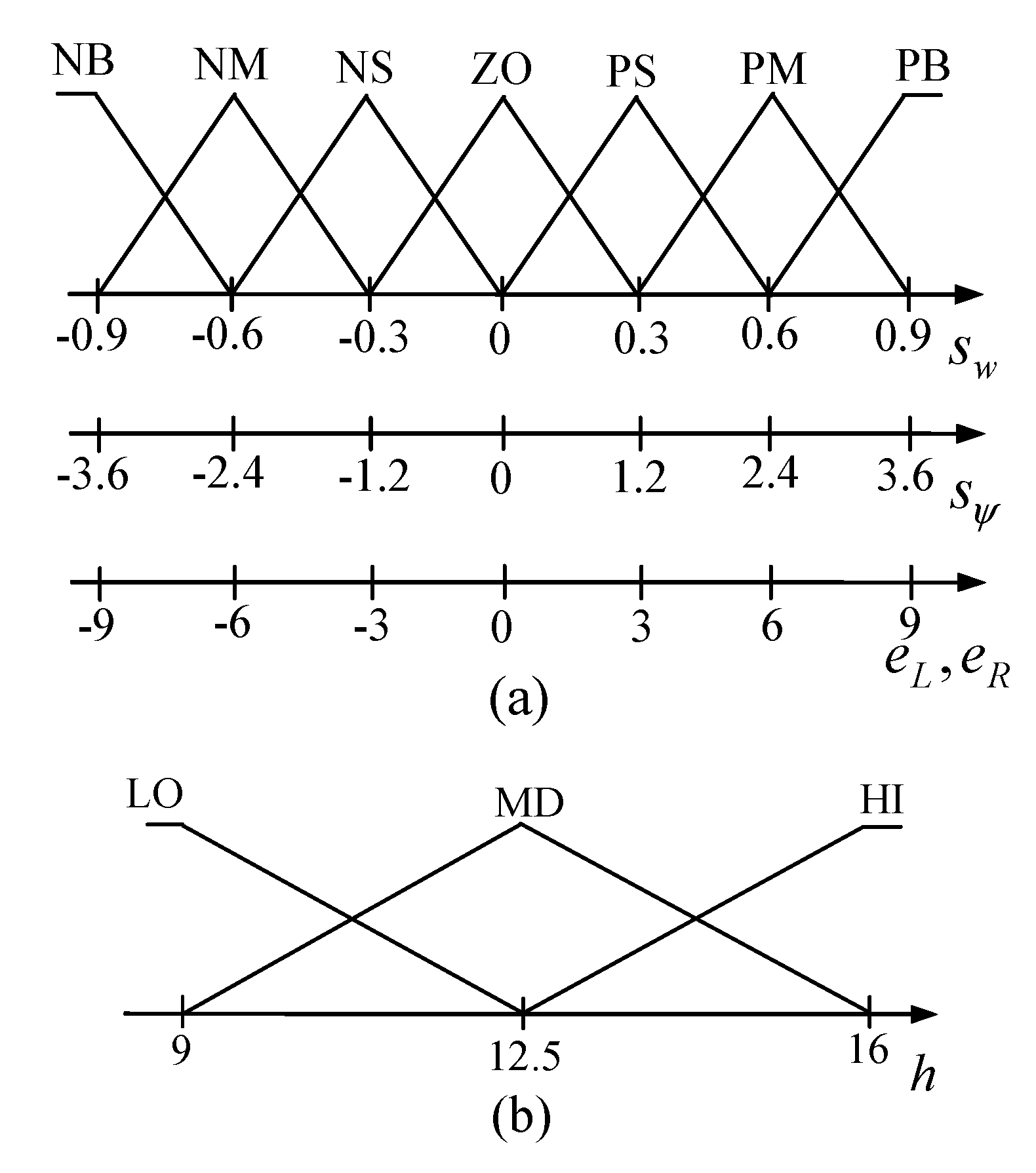 Actuators 11 00357 g005
