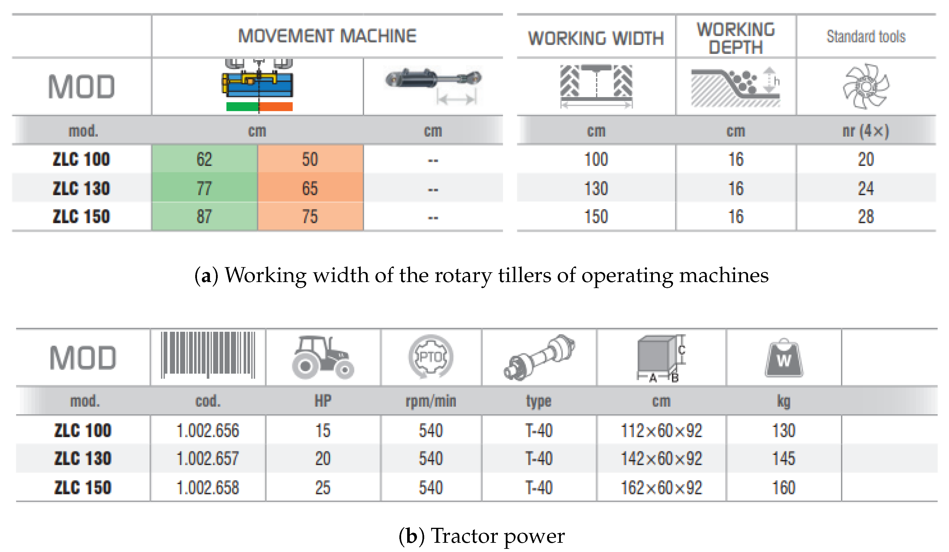 Actuators Free FullText Design of a NonBackDrivable Screw Jack Mechanism for the Hitch