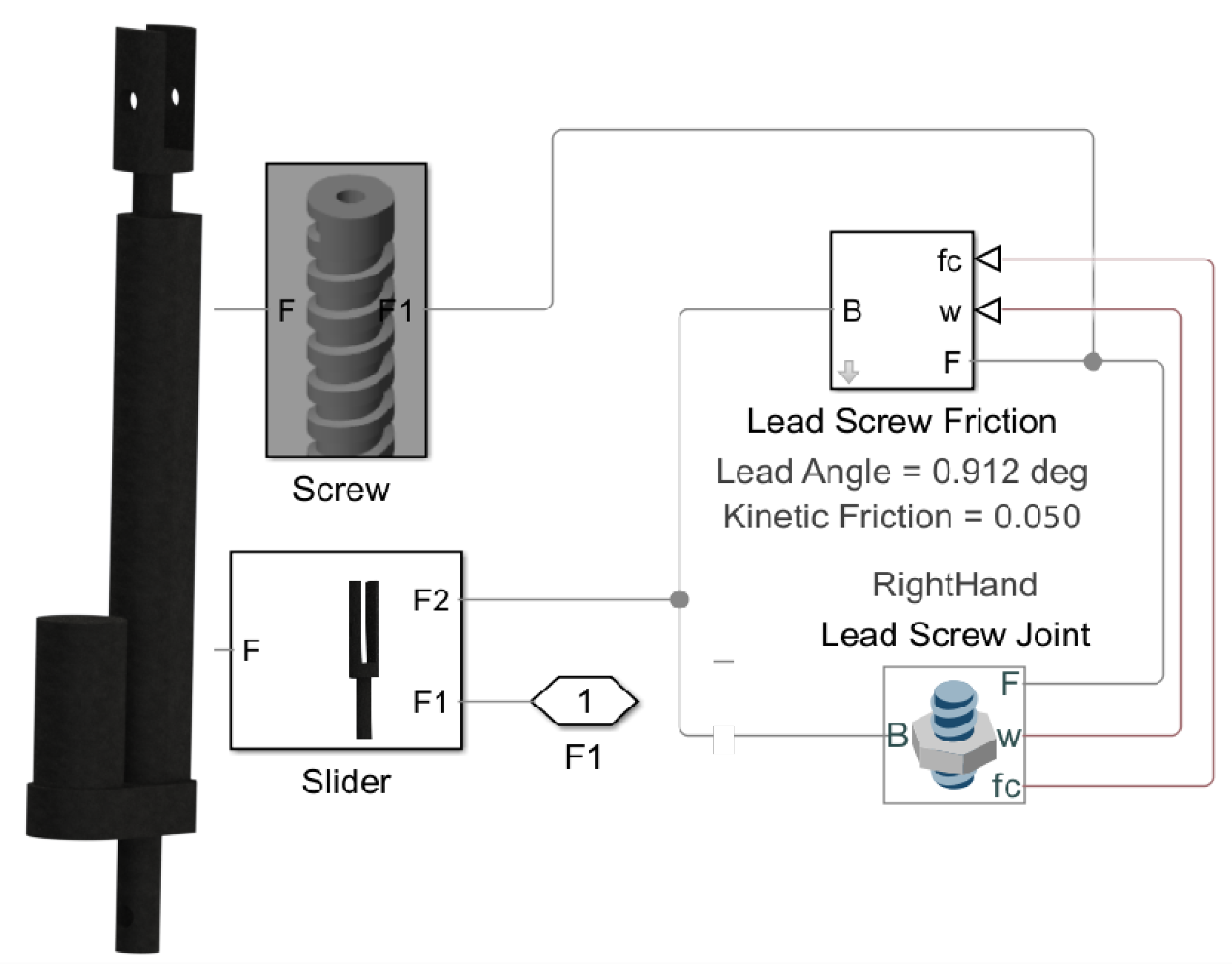 Actuators Free FullText Design of a NonBackDrivable Screw Jack