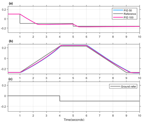 Design of a Non-Back-Drivable Screw Jack Mechanism for the Hitch ...