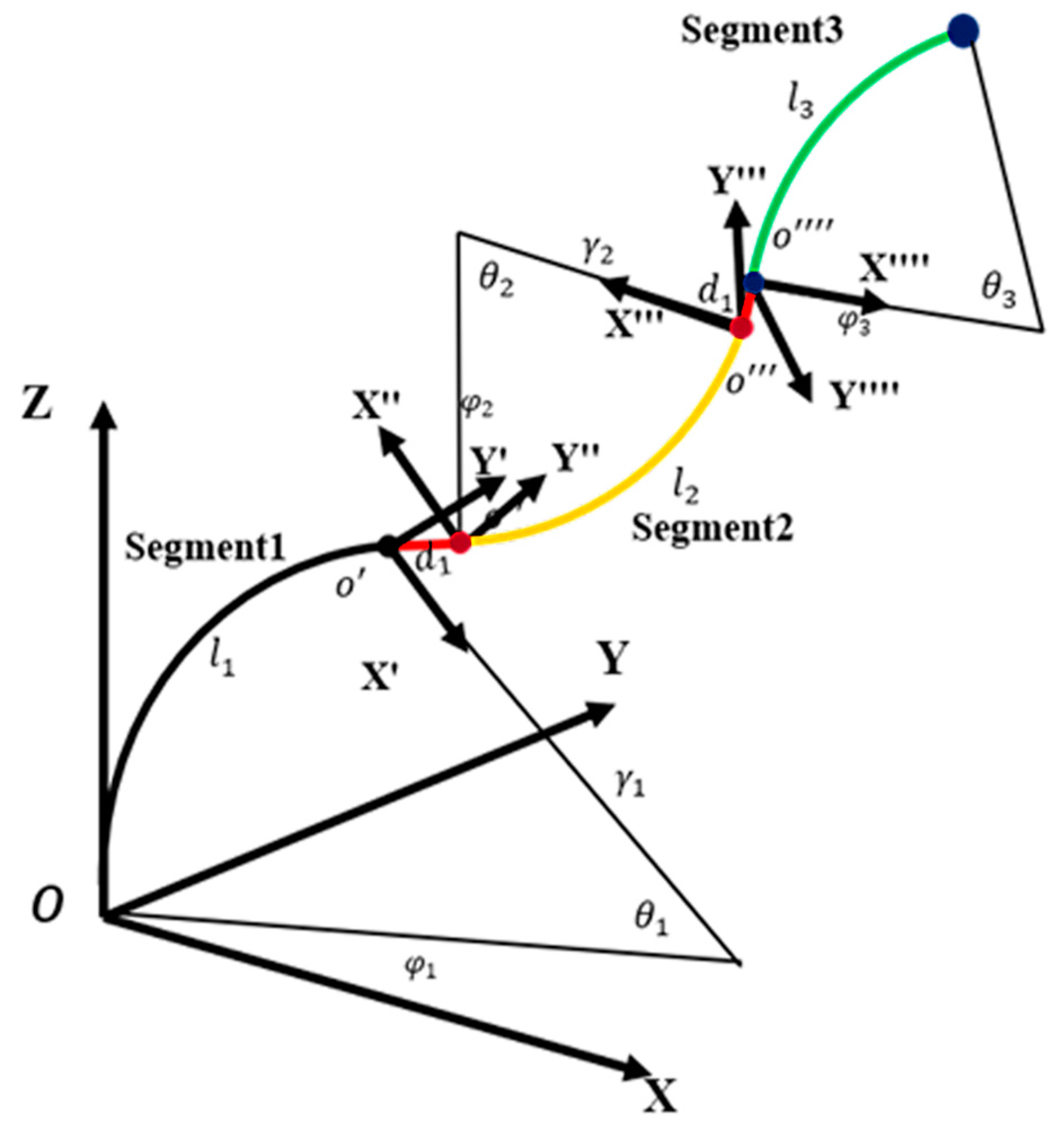 Actuators 11 00360 g008