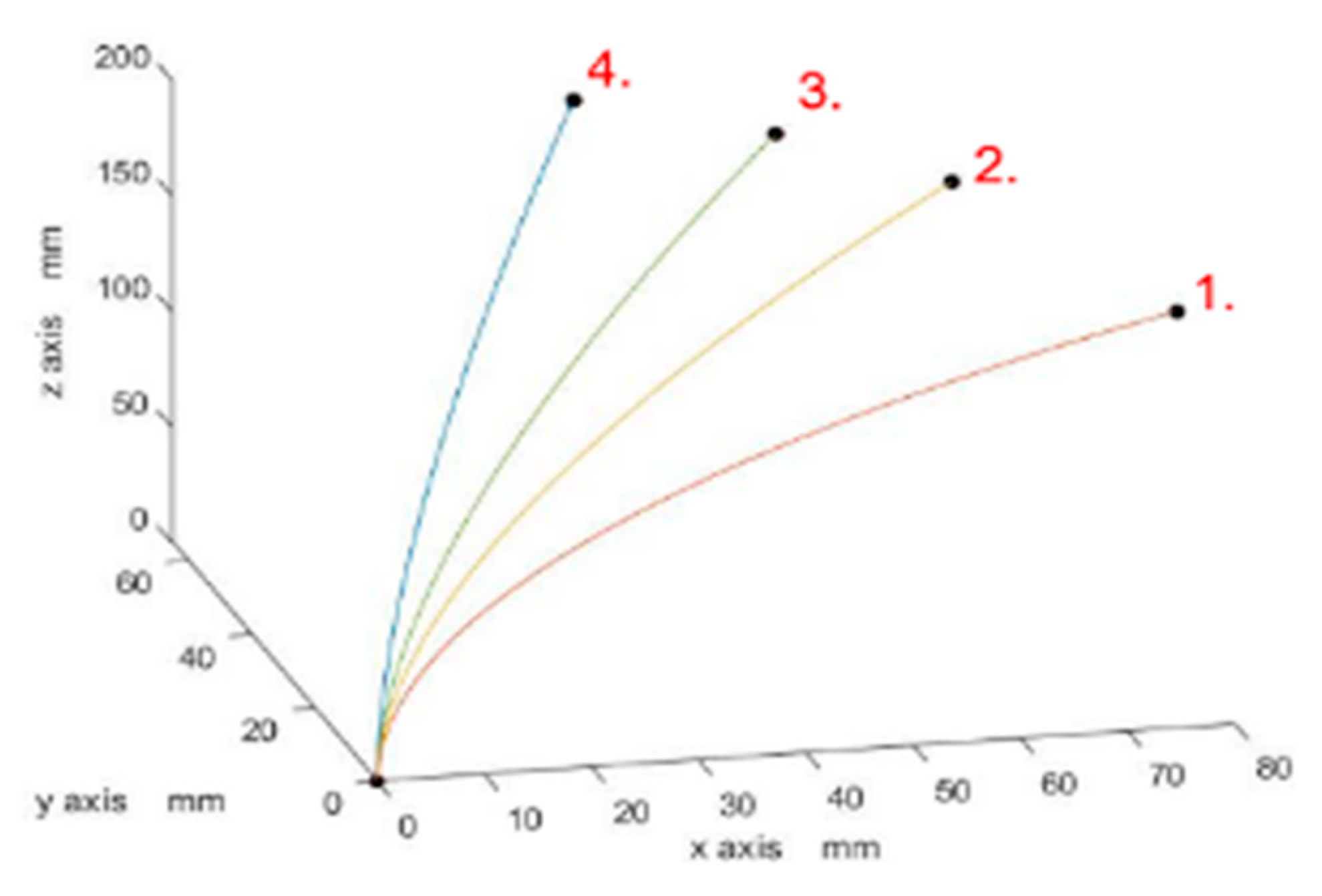Actuators 11 00360 g011