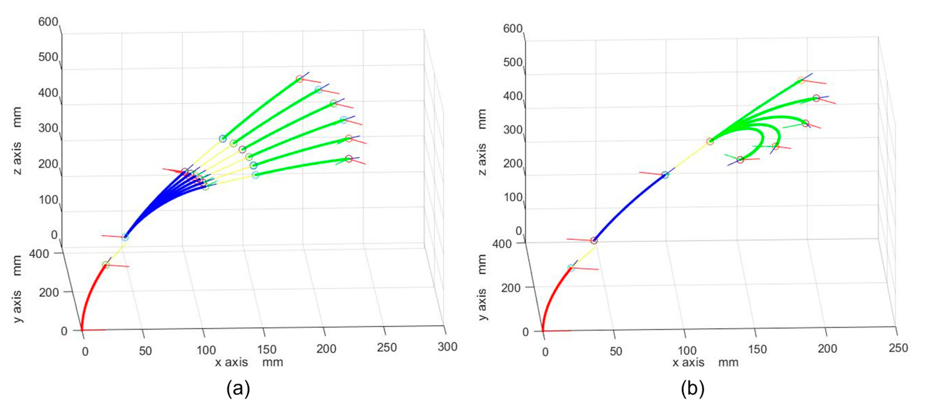 Actuators 11 00360 g013
