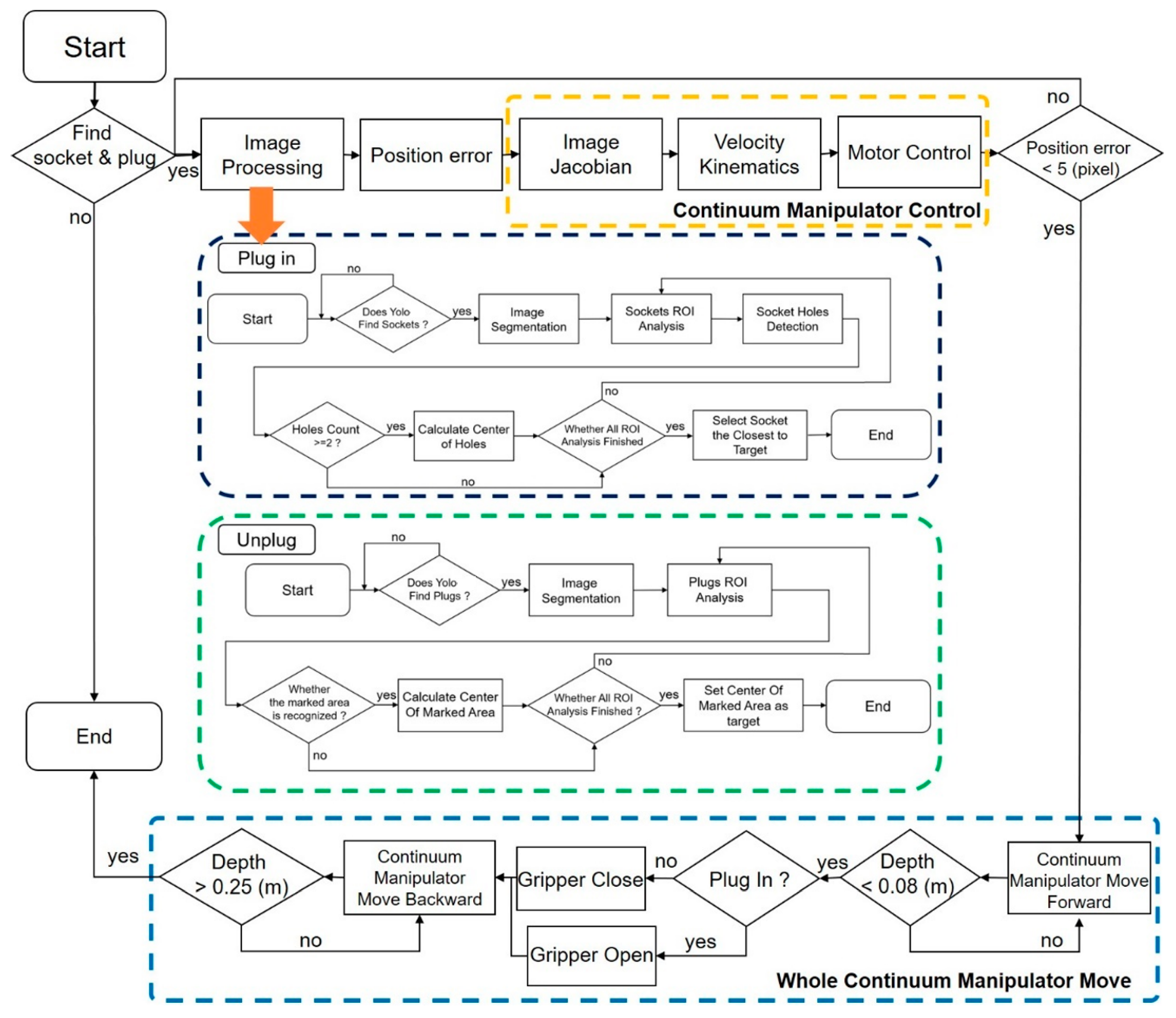 Actuators 11 00360 g018