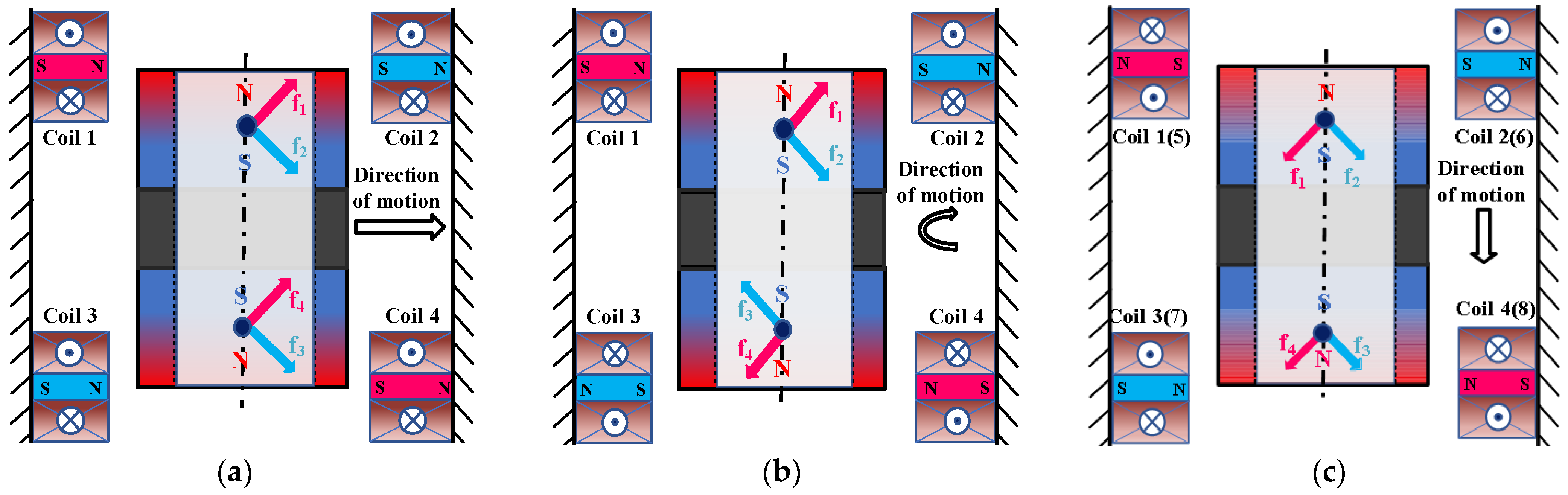 Actuators 11 00361 g002 Actuators 11 00361 g002