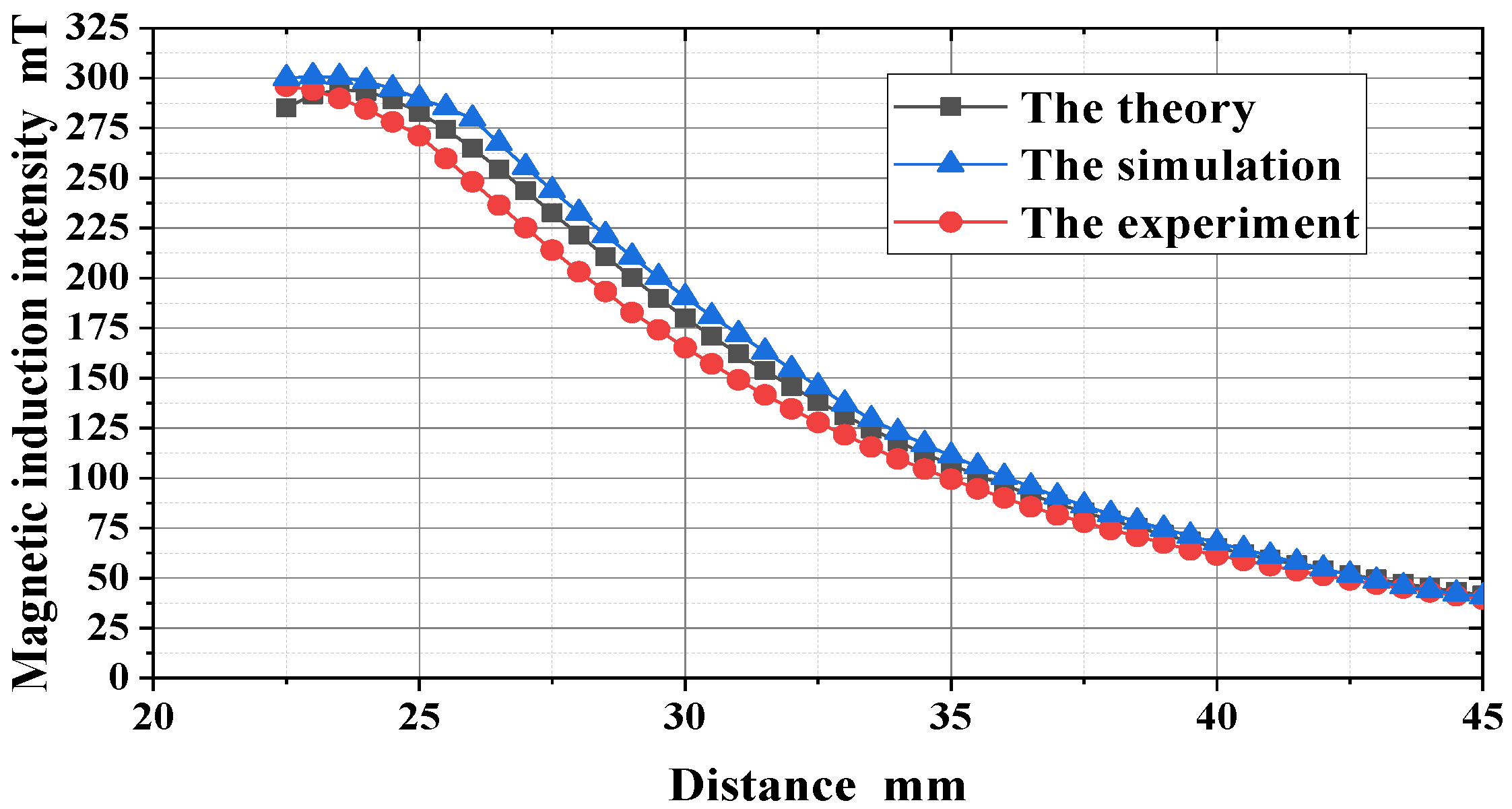 Actuators 11 00361 g009 Actuators 11 00361 g009