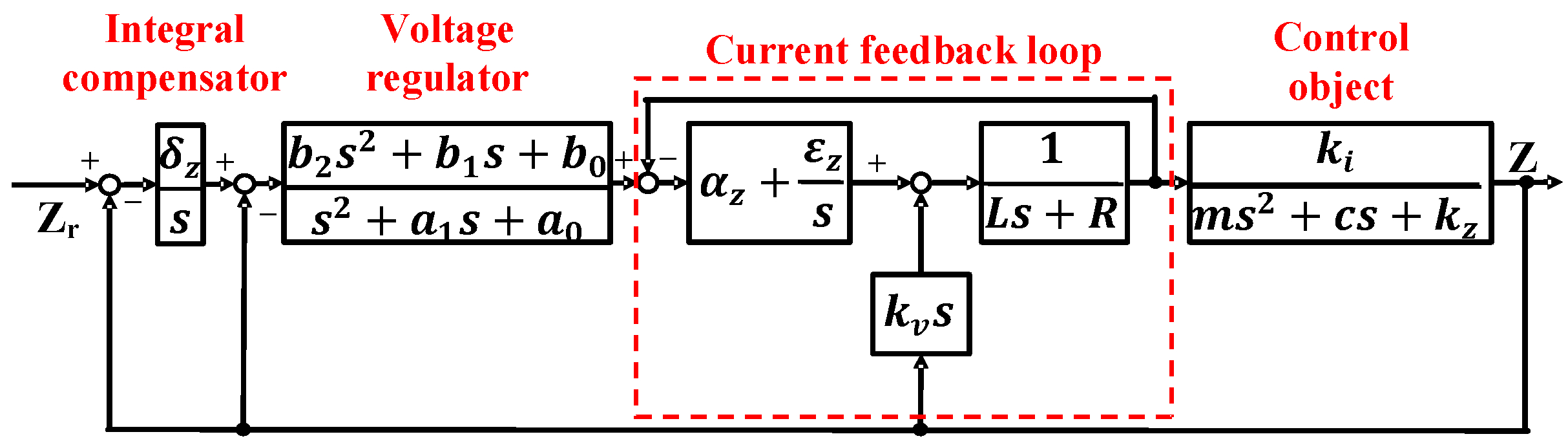 Actuators 11 00361 g010 Actuators 11 00361 g010