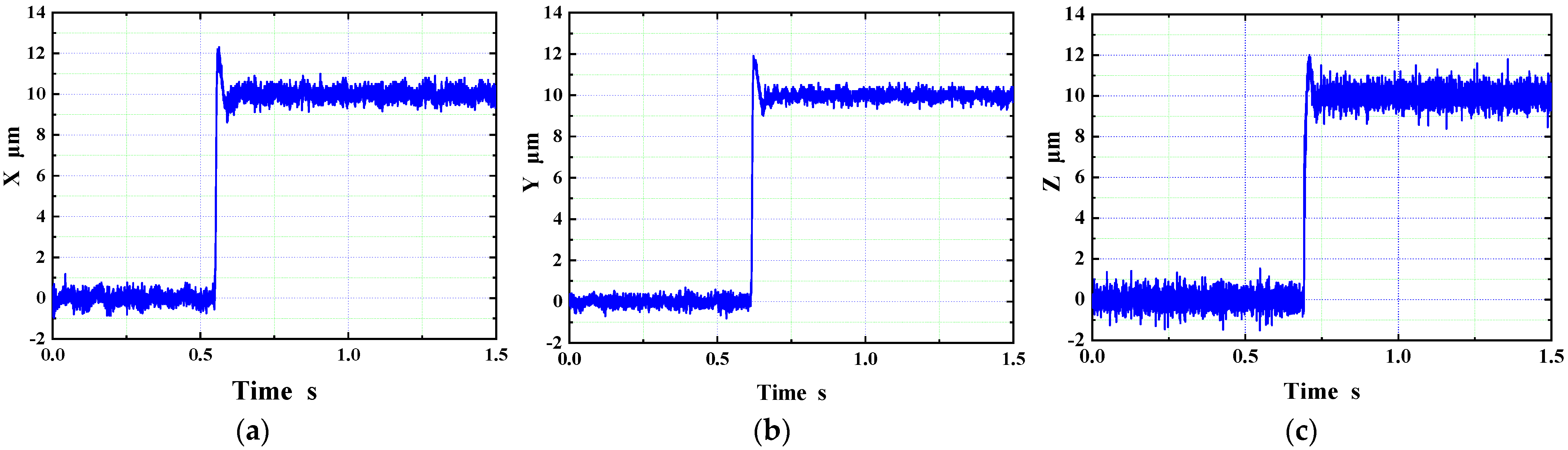Actuators 11 00361 g013a Actuators 11 00361 g013a