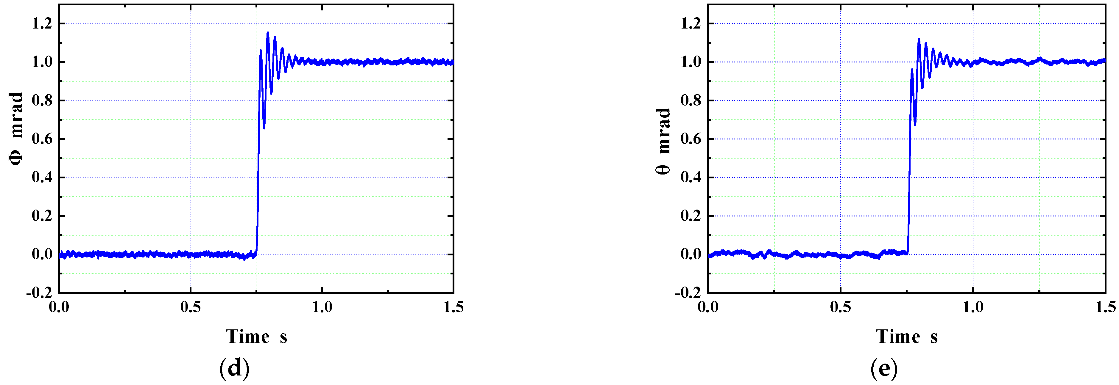 Actuators 11 00361 g013b Actuators 11 00361 g013b