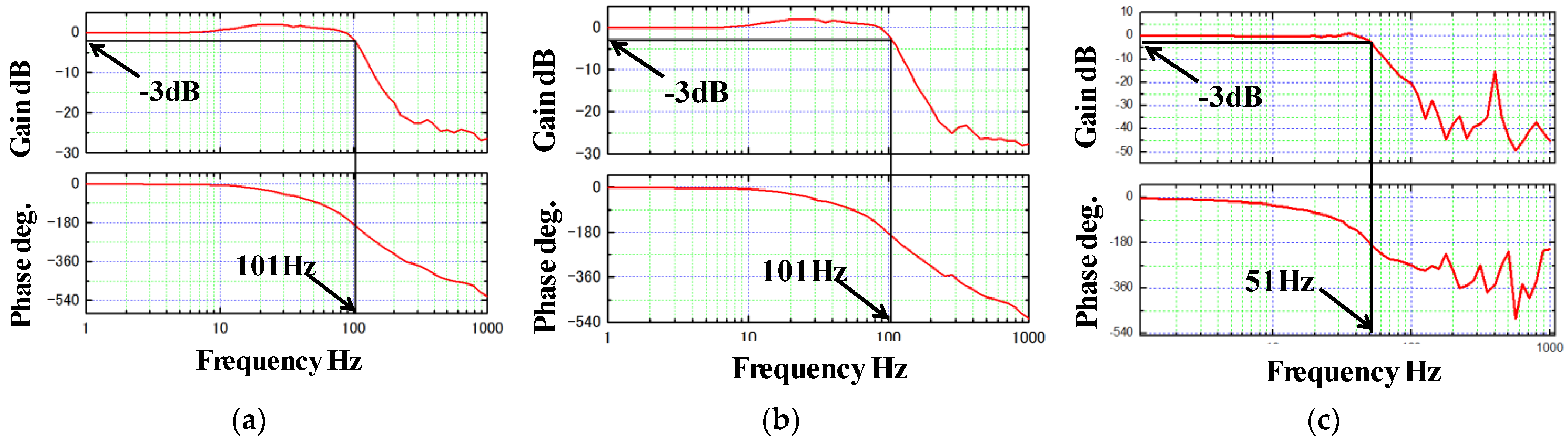 Actuators 11 00361 g016a Actuators 11 00361 g016a