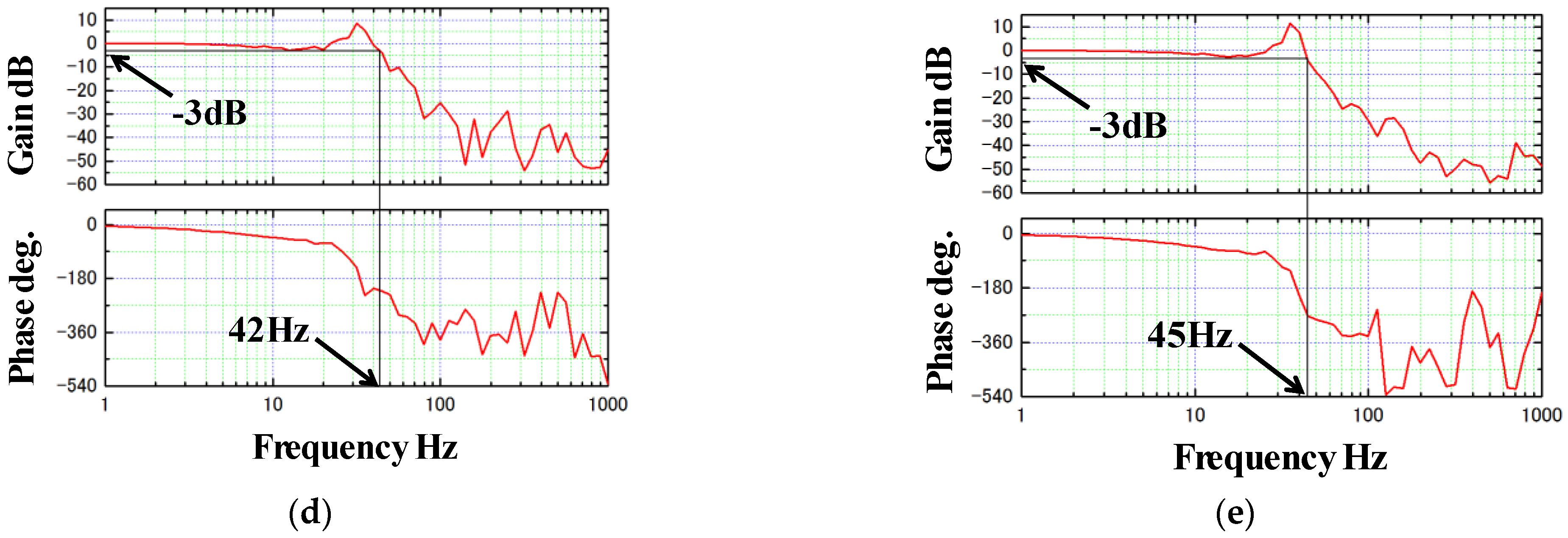 Actuators 11 00361 g016b Actuators 11 00361 g016b