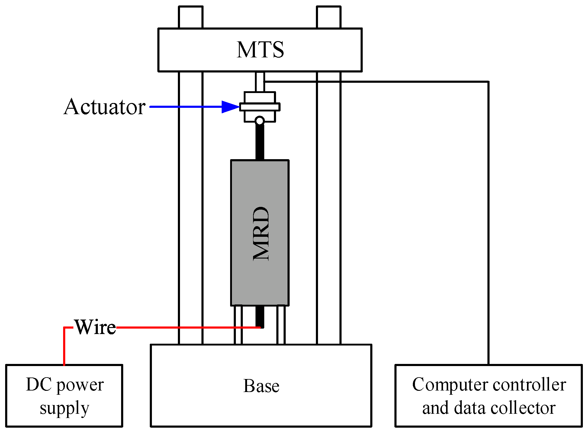 Actuators 11 00362 g003 Actuators 11 00362 g003