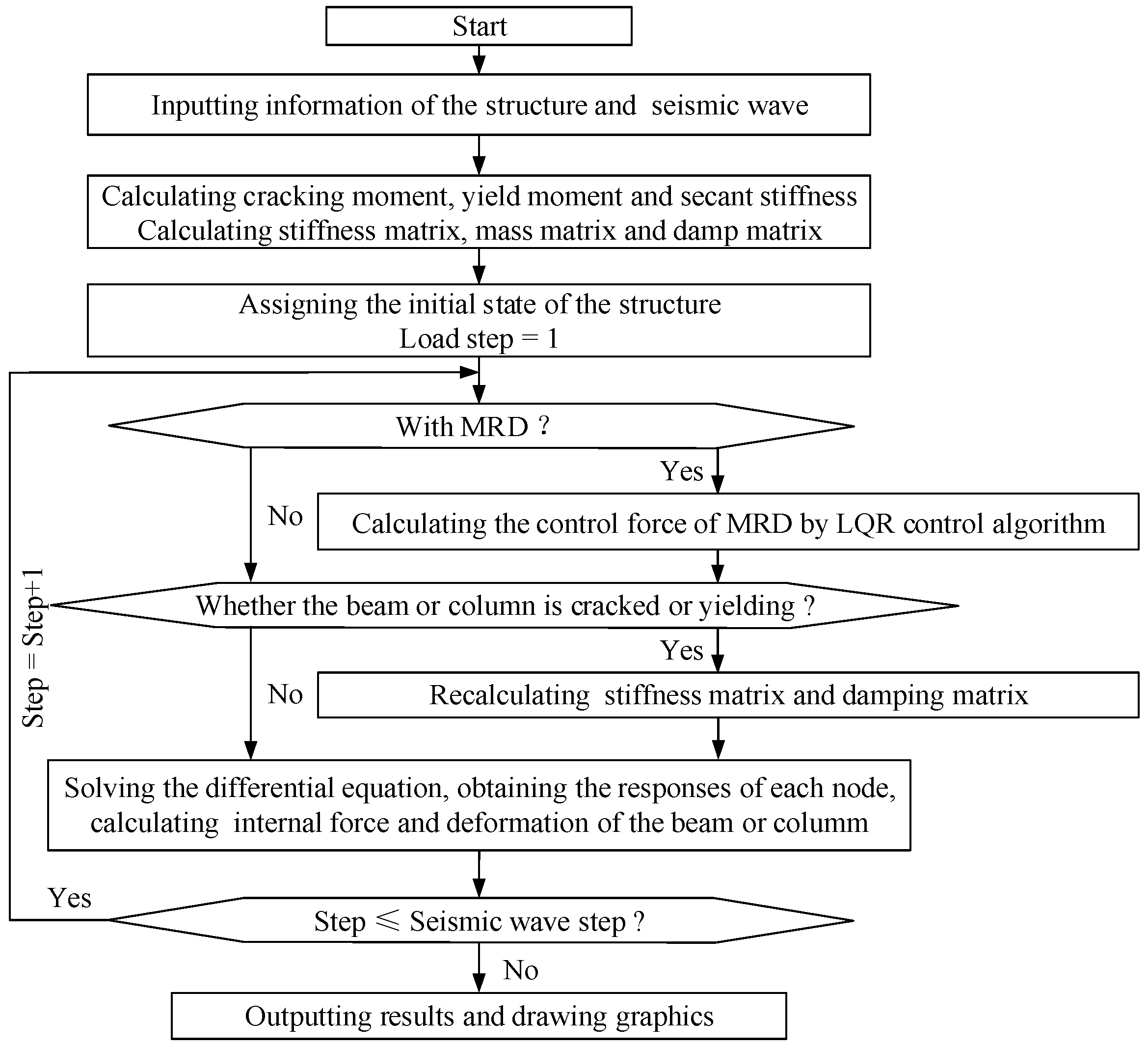 Actuators 11 00362 g008 Actuators 11 00362 g008
