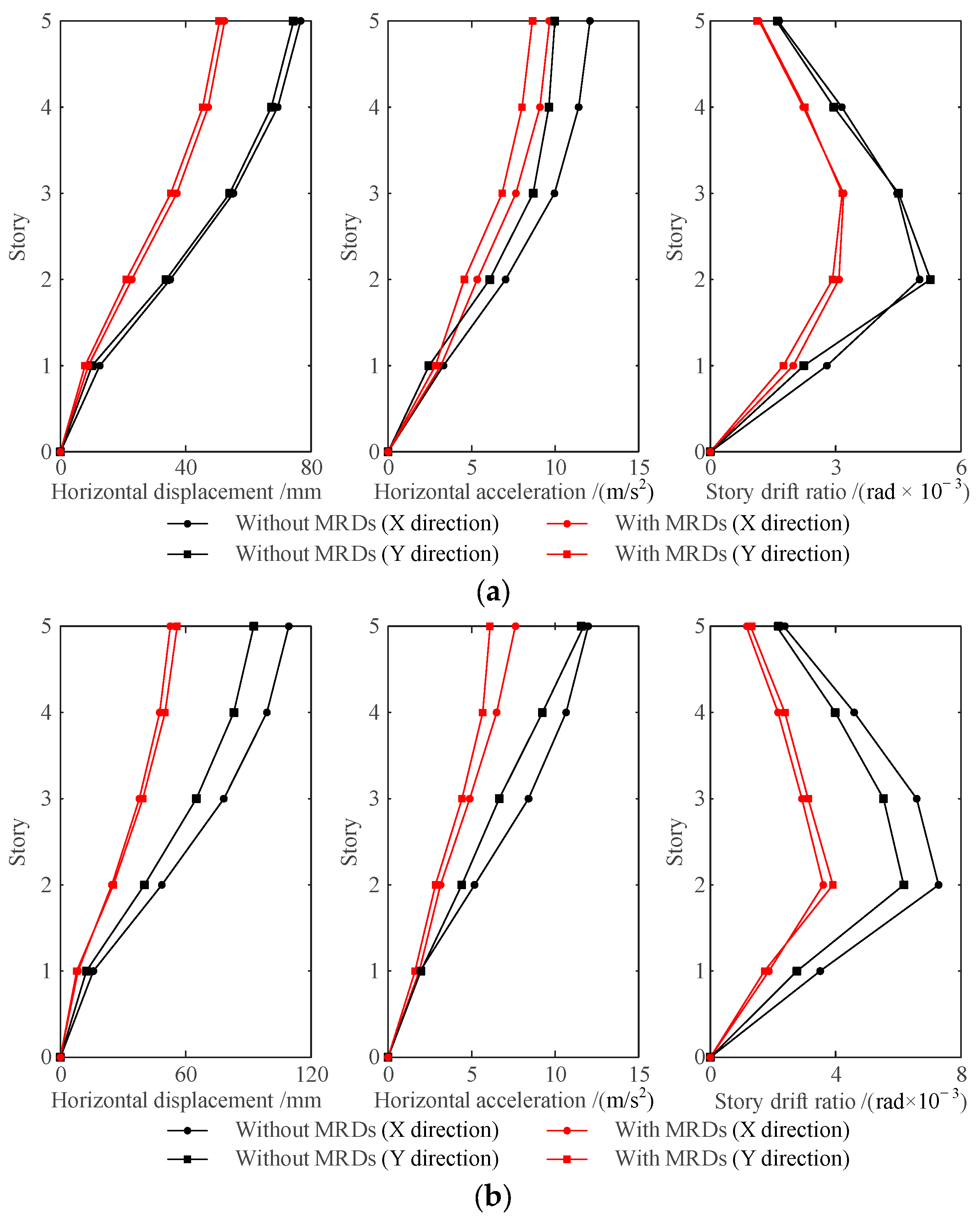 Actuators 11 00362 g011 Actuators 11 00362 g011