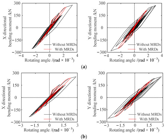 A Multiscale Bridging Material Parameter and Damage Inversion Algorithm  from Macroscale to Mesoscale Based on Ant Colony Optimization, Journal of  Engineering Mechanics