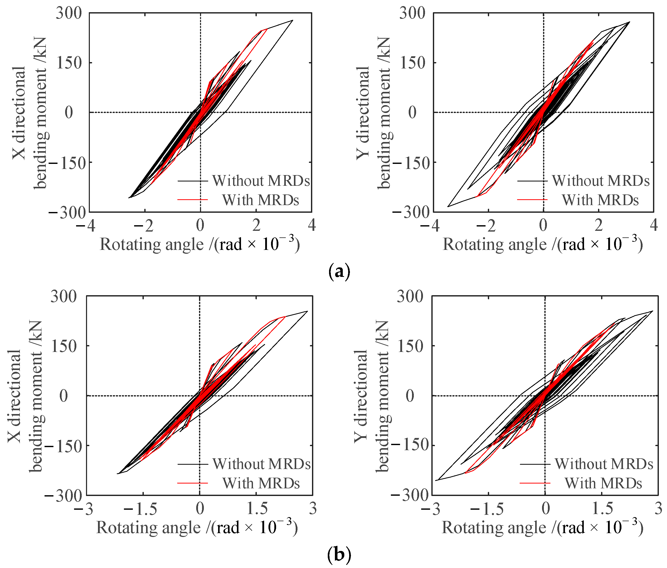 Actuators 11 00362 g012 Actuators 11 00362 g012