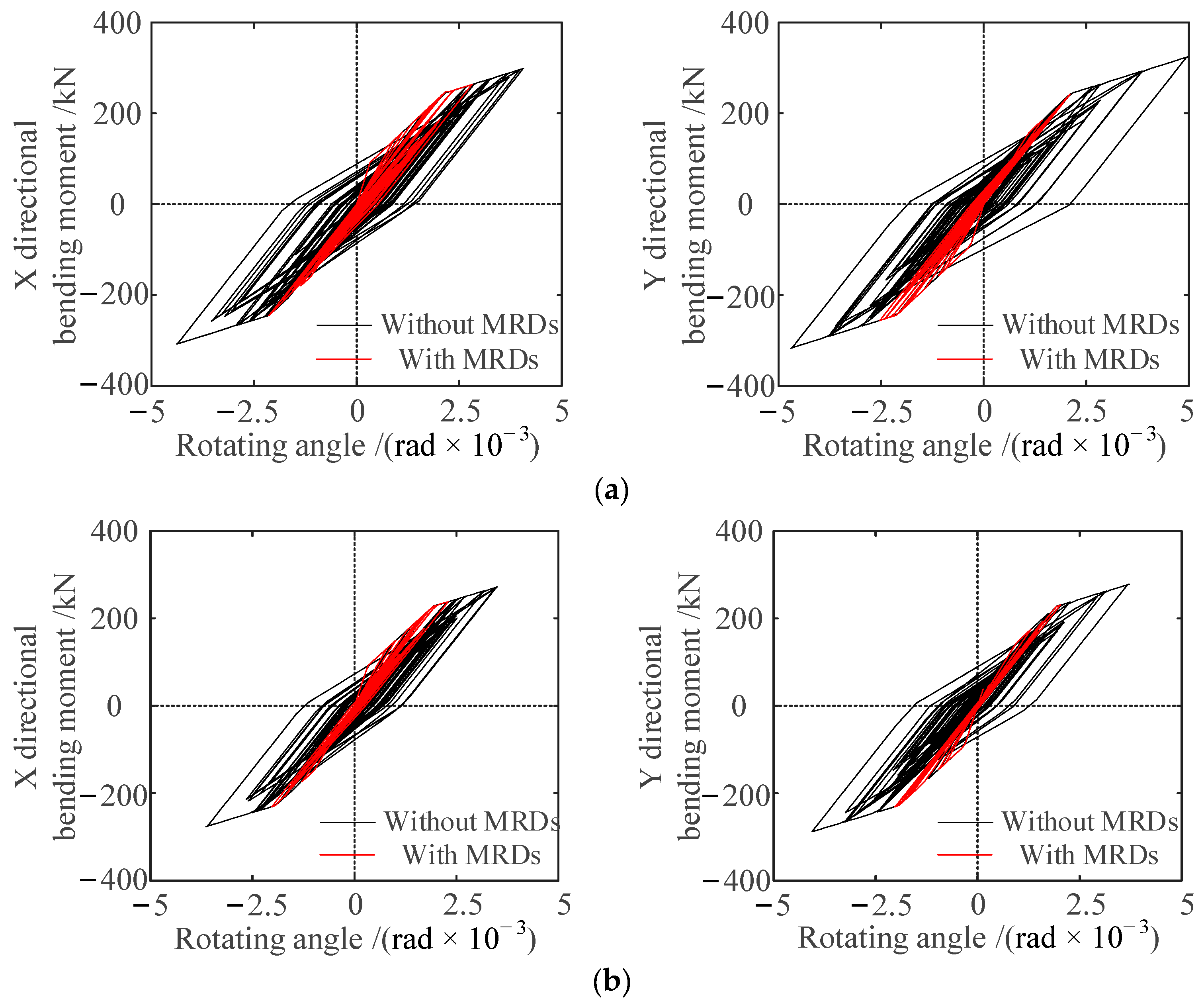 Actuators 11 00362 g013 Actuators 11 00362 g013