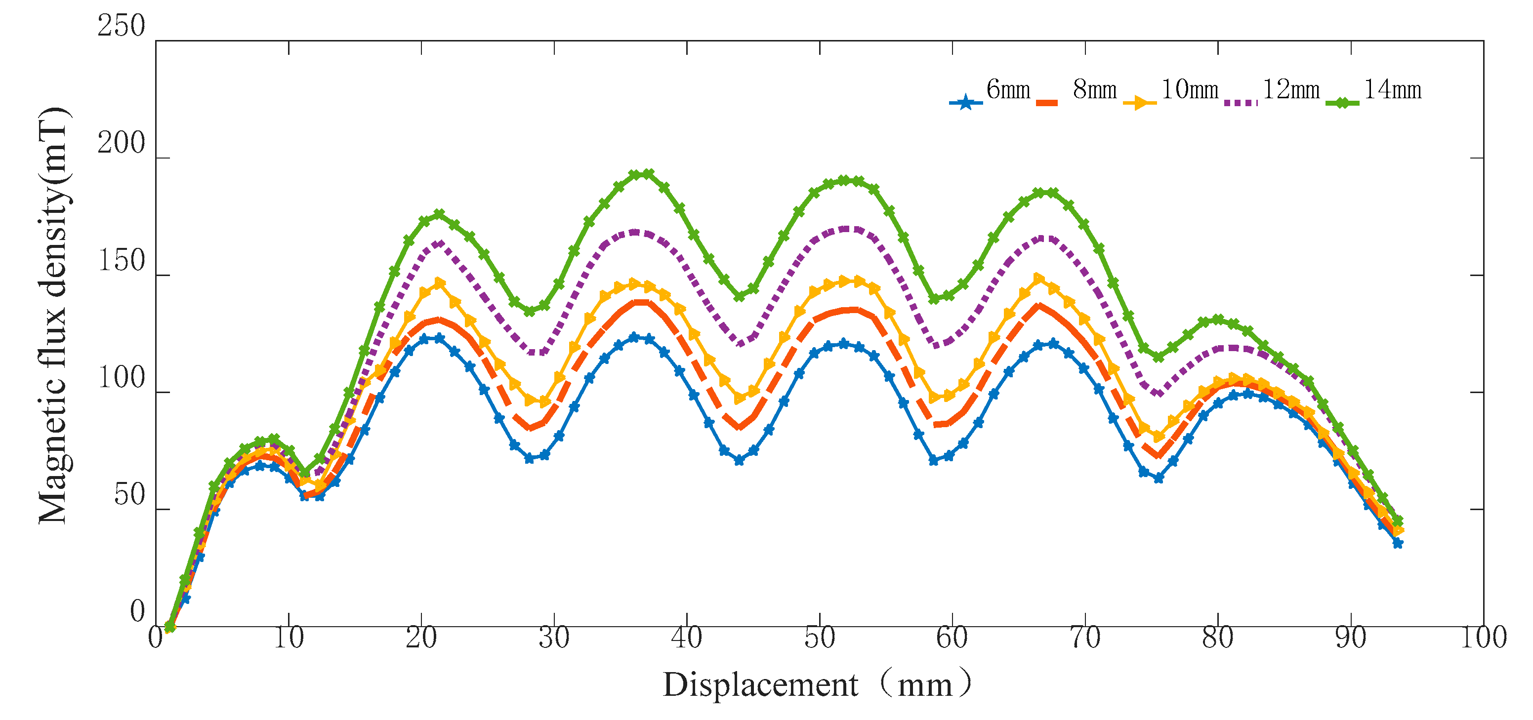 Actuators 11 00363 g005 Actuators 11 00363 g005
