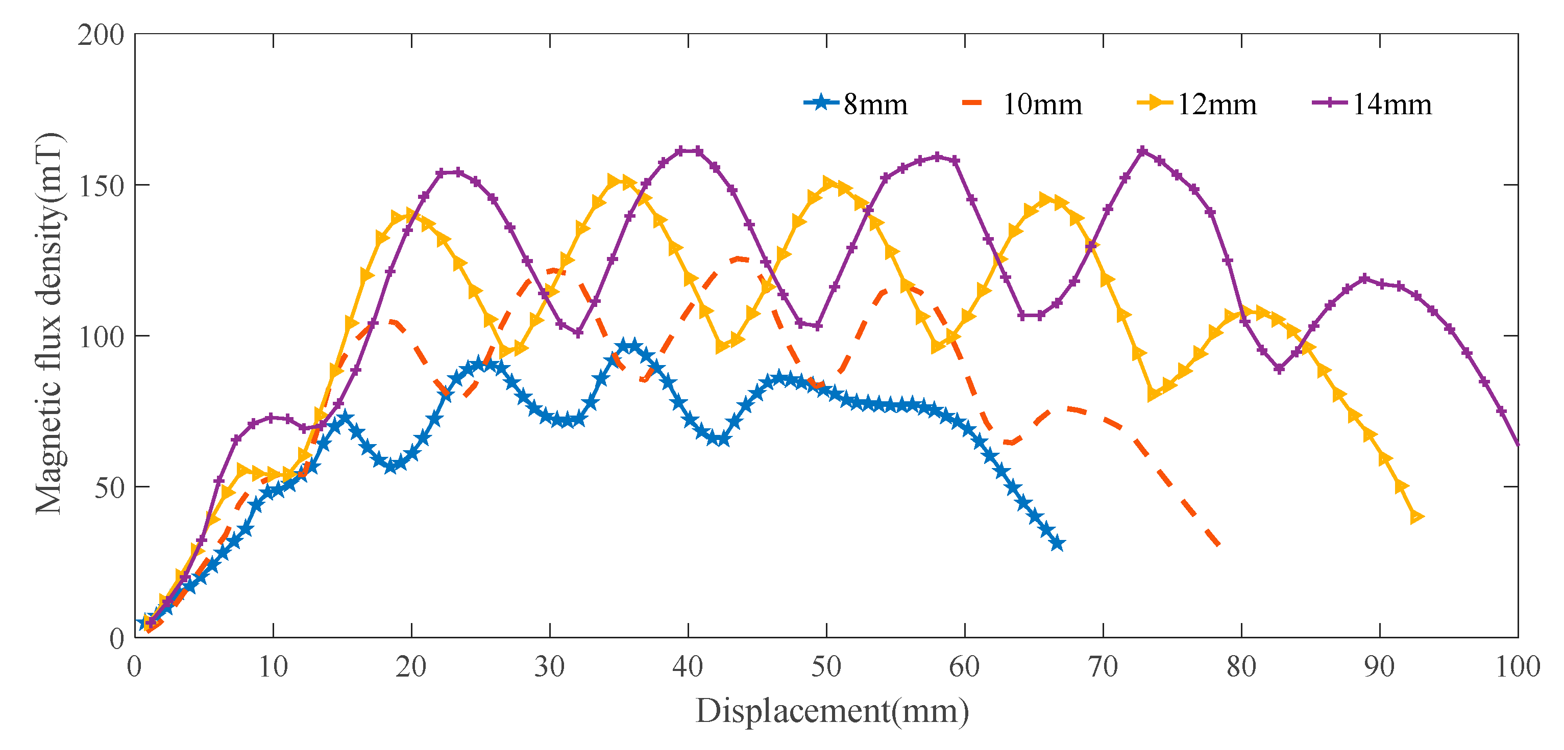 Actuators 11 00363 g006 Actuators 11 00363 g006