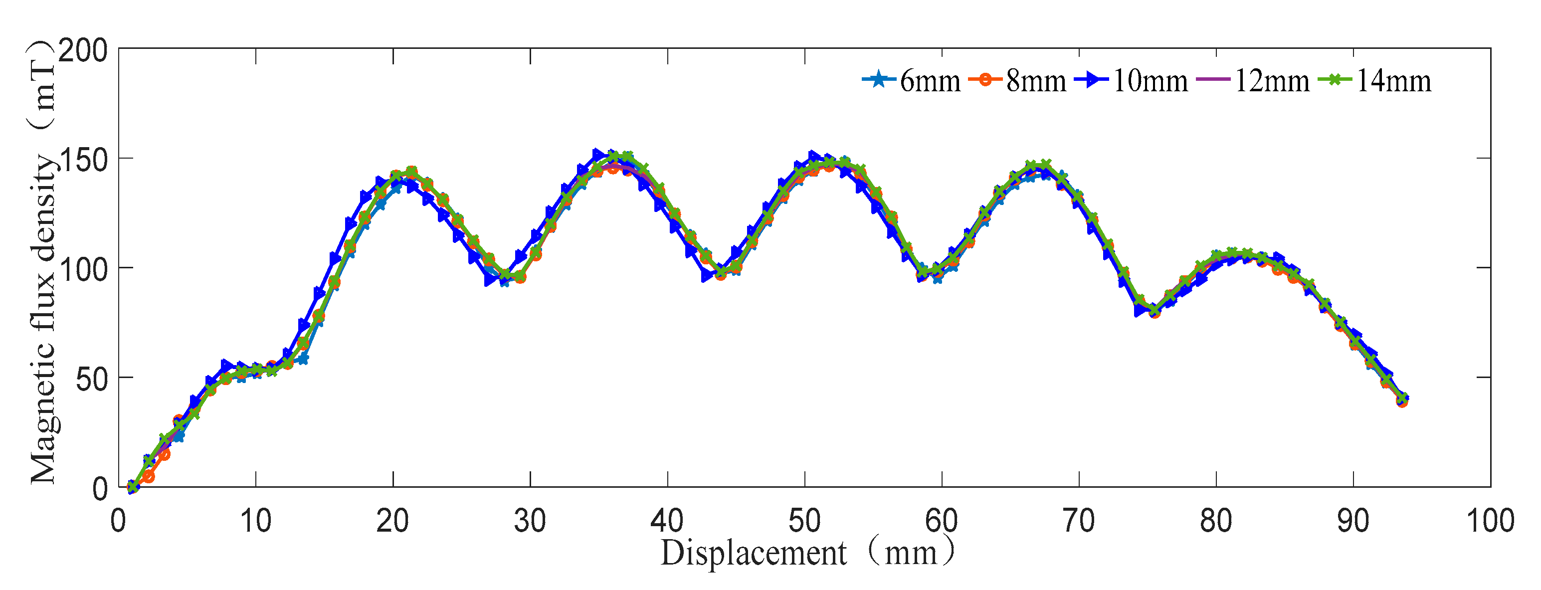 Actuators 11 00363 g007 Actuators 11 00363 g007