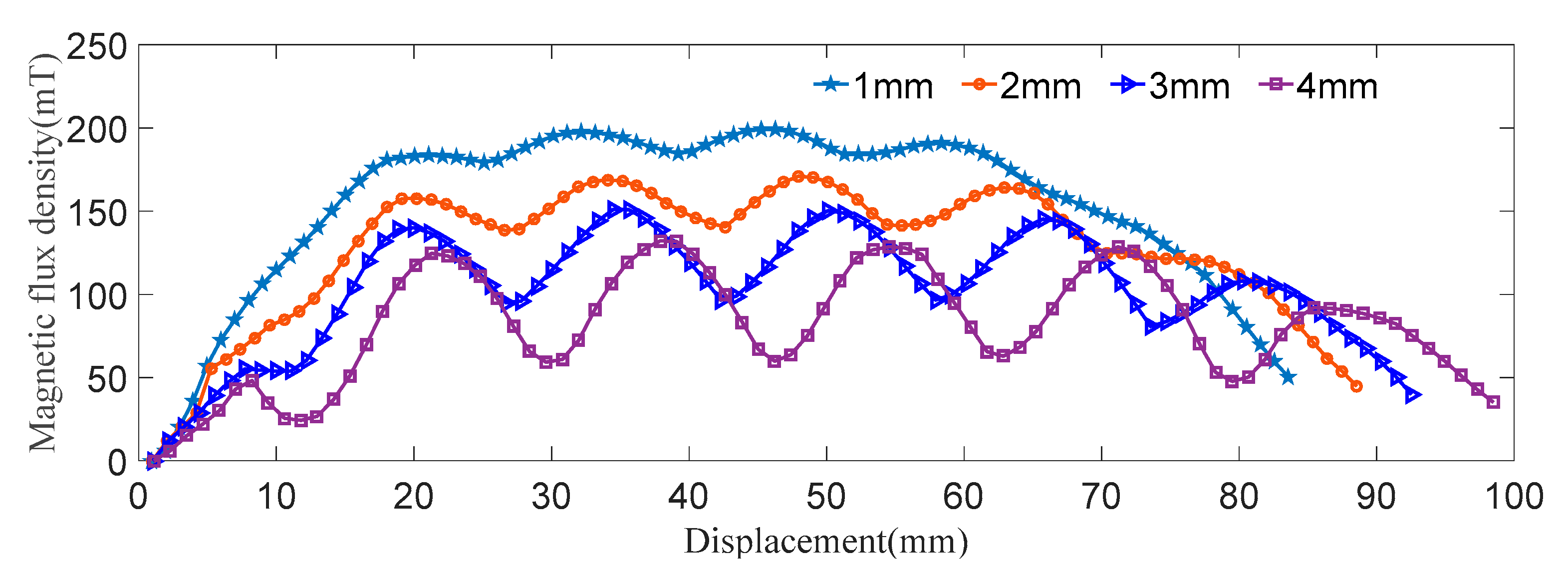 Actuators 11 00363 g008 Actuators 11 00363 g008