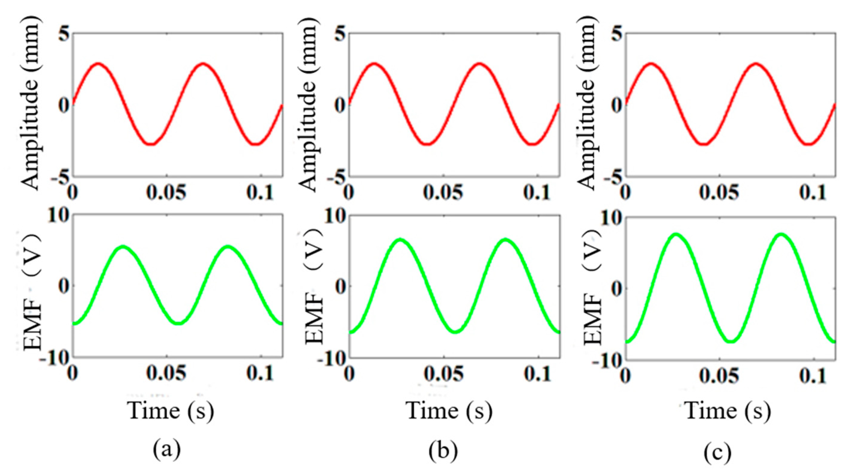Actuators 11 00363 g010 Actuators 11 00363 g010