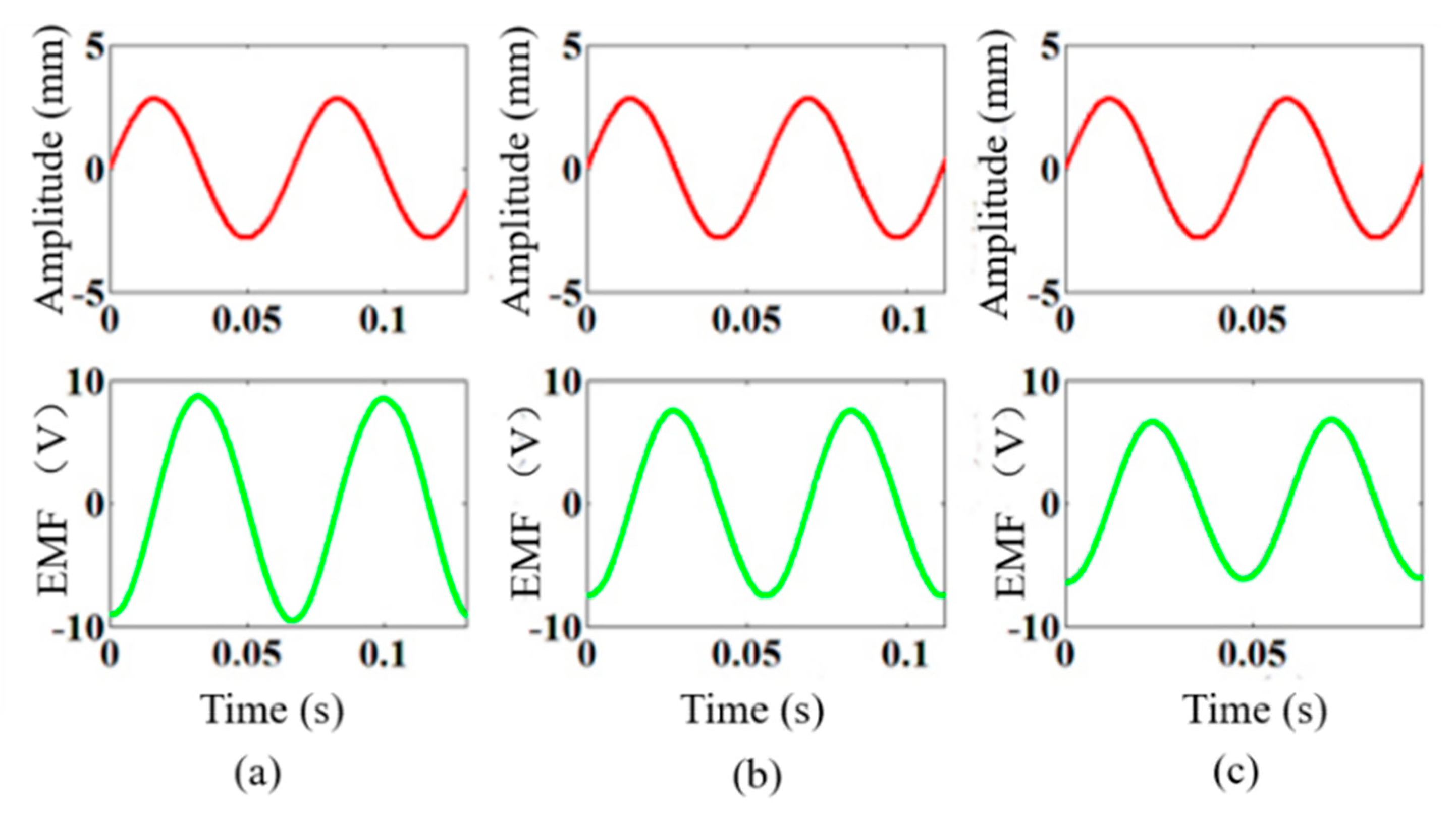 Actuators 11 00363 g012 Actuators 11 00363 g012