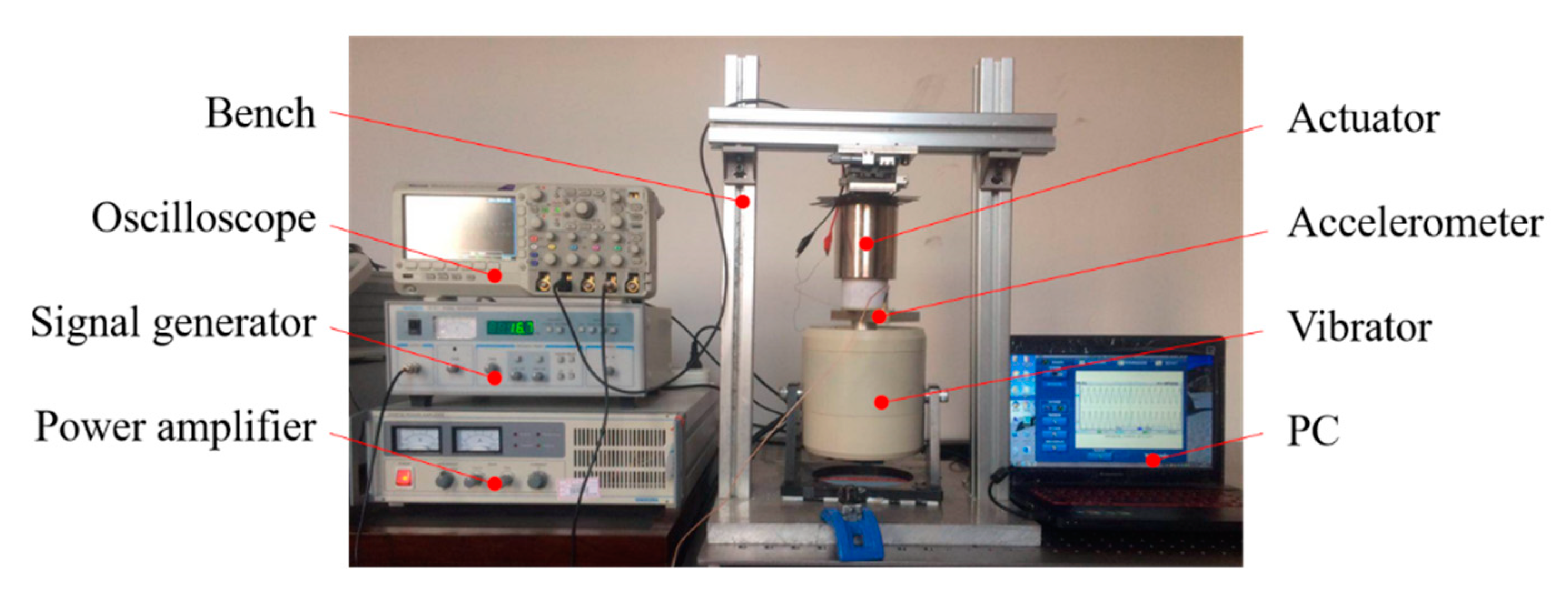 Actuators 11 00363 g013 Actuators 11 00363 g013