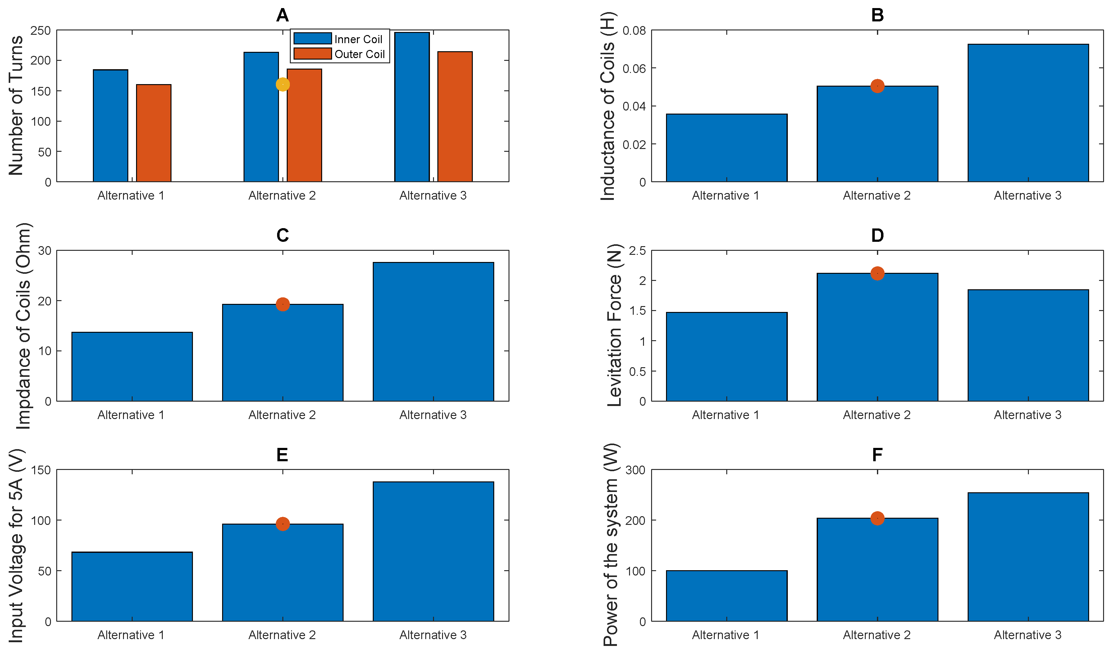 Actuators 11 00364 g003