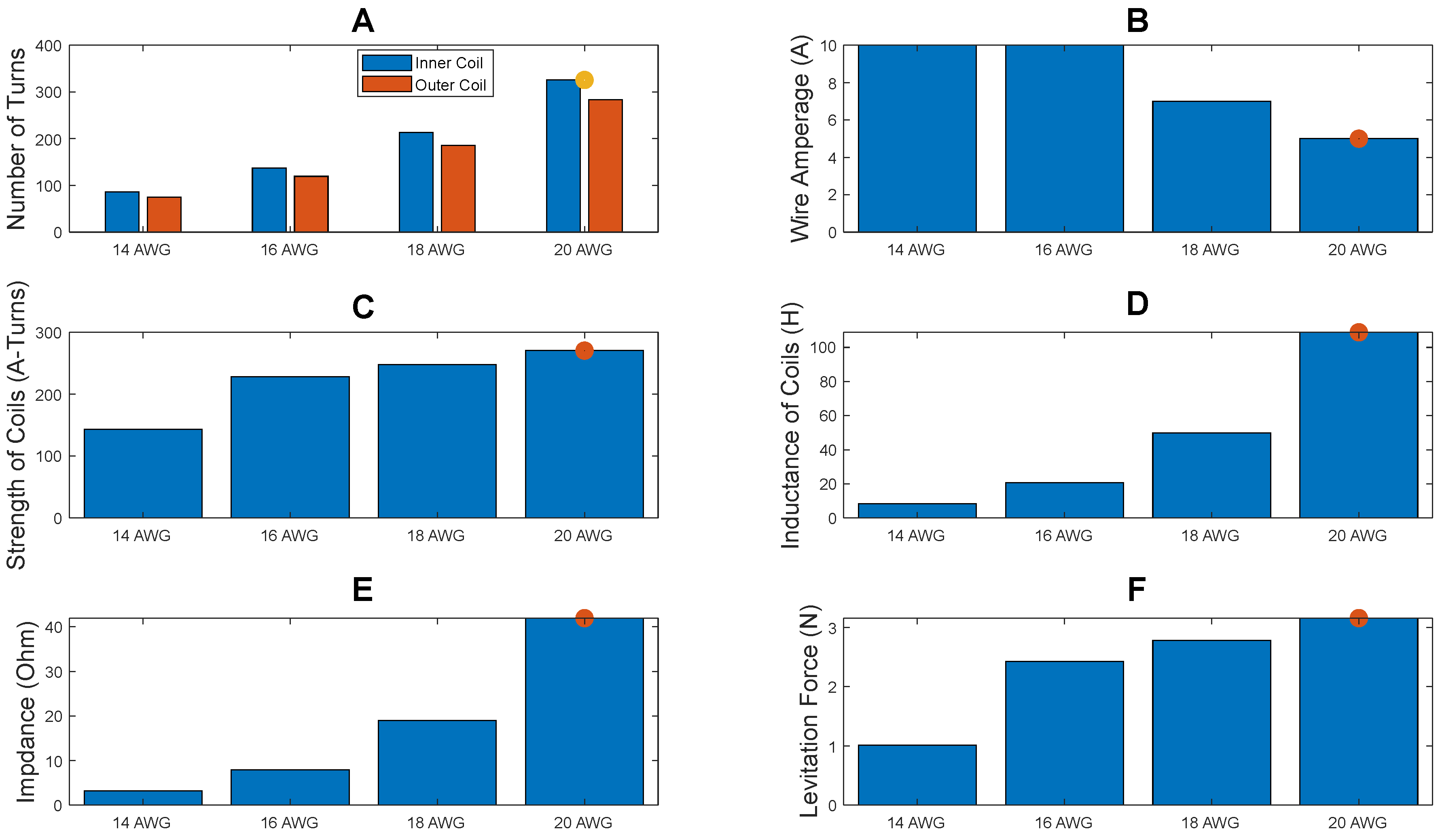 Actuators 11 00364 g004