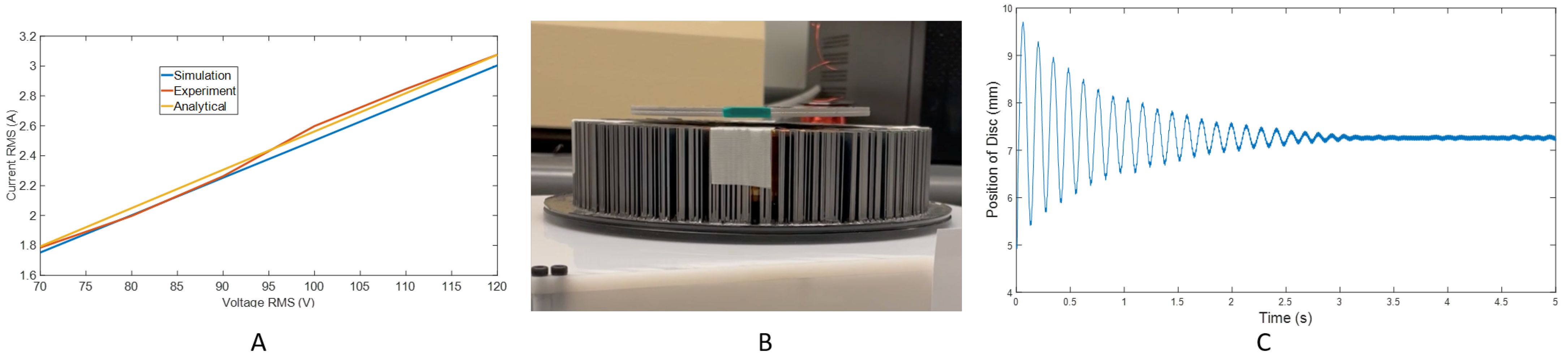 Actuators 11 00364 g005
