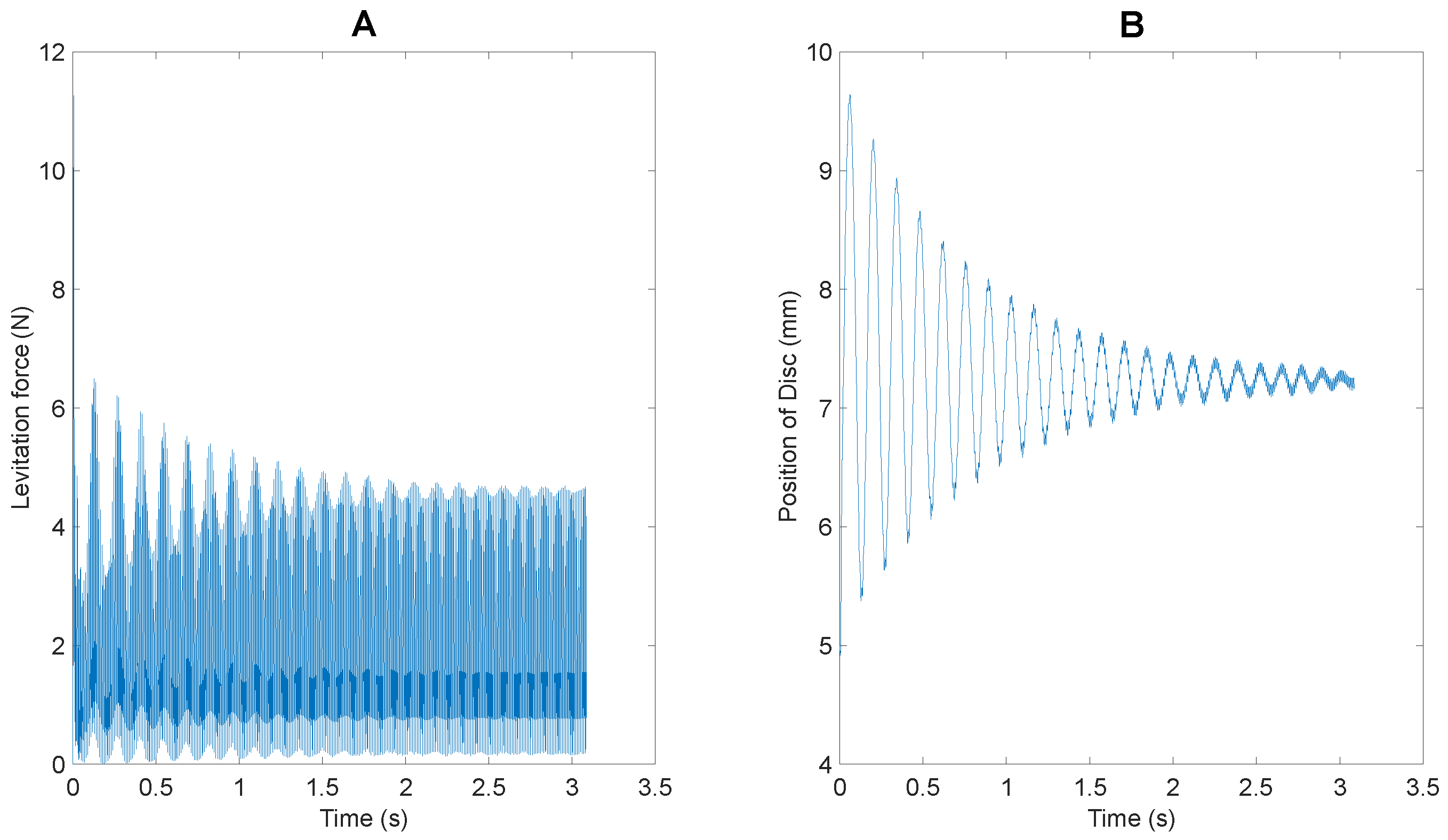 Actuators 11 00364 g008