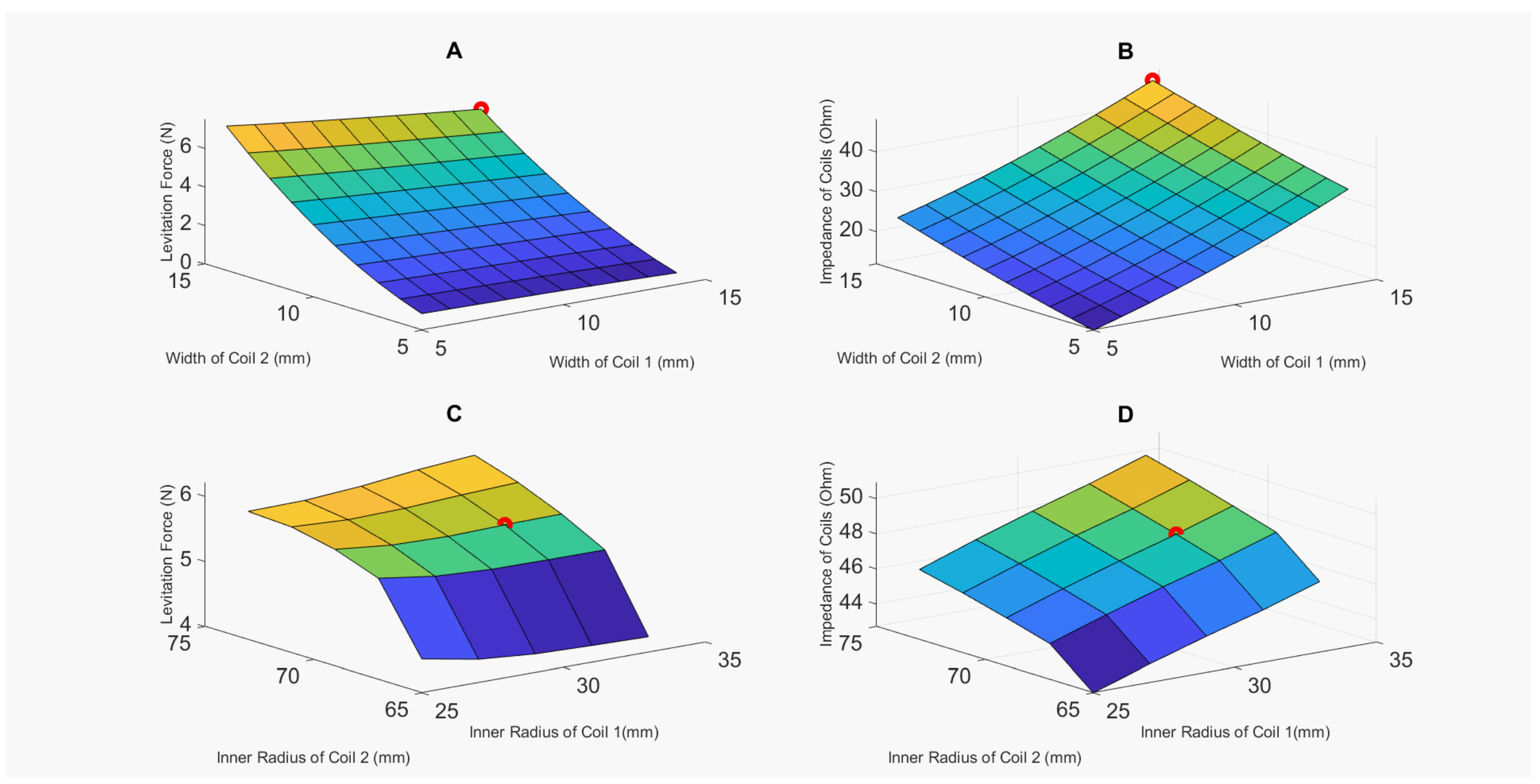 Actuators 11 00364 g009