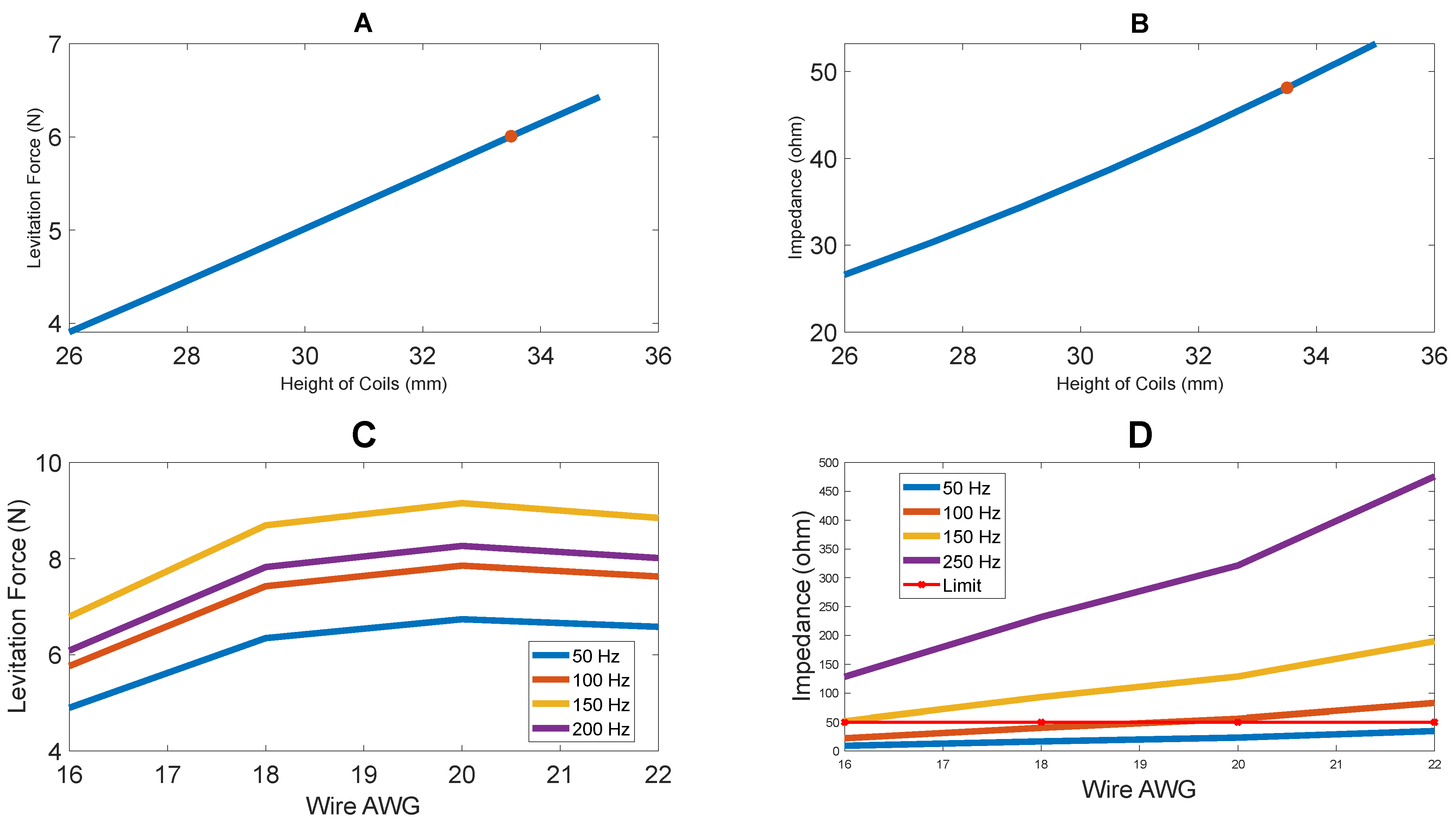 Actuators 11 00364 g010