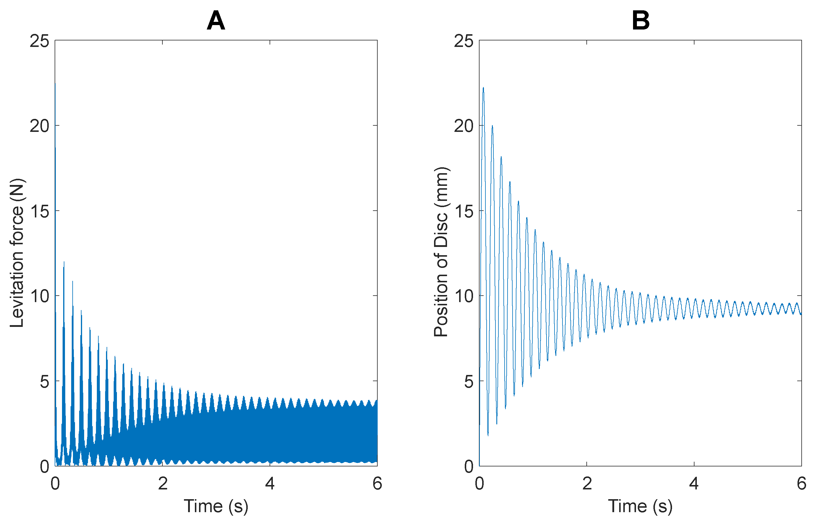 Actuators 11 00364 g015